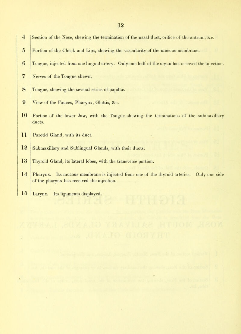 4 5 6 7 8 9 10 11 12 13 14 15 Section of the Nose, shewing the termination of the nasal duct, orifice of the antrum, &c. Portion of the Cheek and Lips, shewing the vascularity of the mucous membrane. Tongue, injected from one lingual artery. Only one half of the organ has received the injection. Nerves of the Tongue shewn. Tongue, shewing the several series of papillae. View of the Fauces, Pharynx, Glottis, &c. Portion of the lower Jaw, with the Tongue shewing the terminations of the submaxillary ducts. Parotid Gland, with its duct. Submaxillary and Sublingual Glands, with their ducts. Thyroid Gland, its lateral lobes, with the transverse portion. Pharynx. Its mucous membrane is injected from one of the thyroid arteries. Only one side of the pharynx has received the injection. Larynx. Its ligaments displayed. \