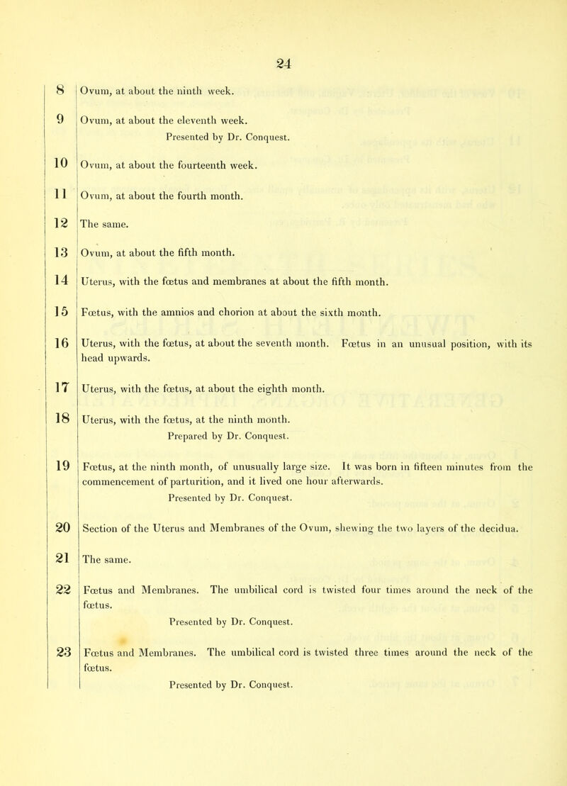 8 i Ovum, at about the ninth week. 9 Ovum, at about the eleventh week. Presented by Dr. Conquest. 10 11 12 13 Ovum, at about the fourteenth week. Ovum, at about the fourth month. The same. Ovum, at about the fifth month. 14 Uterus, with the foetus and membranes at about the fifth month. 15 16 17 18 19 20 21 22 23 Foetus, with the amnios and chorion at about the sixth month. Uterus, with the foetus, at about the seventh month. Foetus in an unusual position, with its head upwards. Uterus, with the foetus, at about the eighth month. Uterus, with the foetus, at the ninth month. Prepared by Dr. Conquest. Foetus, at the ninth month, of unusually large size. It was born in fifteen minutes from the commencement of parturition, and it lived one hour afterwards. Presented by Dr. Conquest. Section of the Uterus and Membranes of the Ovum, shewing the two layers of the decidua. The same. Foetus and Membranes. The umbilical cord is twisted four times around the neck of the foetus. Presented by Dr. Conquest. Fcetus and Membranes. The umbilical cord is twisted three times around the neck of the foetus. Presented by Dr. Conquest.