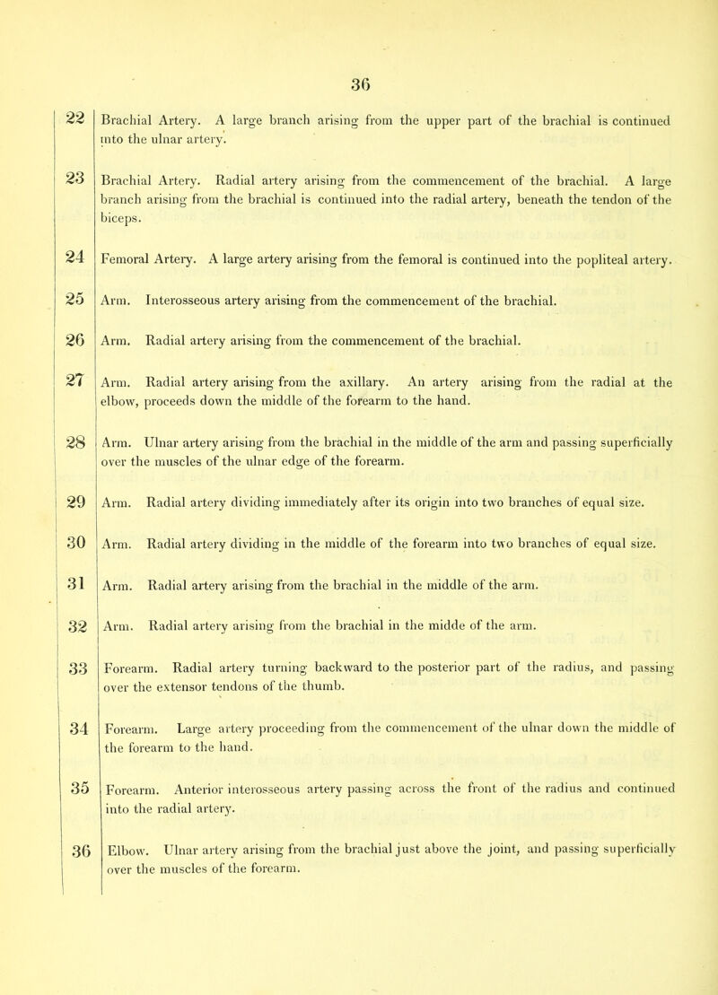 22 23 24 25 26 27 Brachial Artery. A large branch arising from the upper part of the brachial is continued into the ulnar artery. Brachial Artery. Radial artery arising from the commencement of the brachial. A large branch arising from the brachial is continued into the radial artery, beneath the tendon of the biceps. Femoral Artery. A large artery arising from the femoral is continued into the popliteal artery. Arm. Interosseous artery arising from the commencement of the brachial. Arm. Radial artery arising from the commencement of the brachial. Arm. Radial artery arising from the axillary. An artery arising from the radial at the elbow, proceeds down the middle of the forearm to the hand. 28 Arm. Ulnar artery arising from the brachial in the middle of the arm and passing superficially over the muscles of the ulnar edge of the forearm. 29 30 Arm. Arm. Radial artery dividing immediately after its origin into two branches of equal size. Radial artery dividing in the middle of the forearm into two branches of equal size. I ! 31 32 33 34 Arm. Radial artery arising from the brachial in the middle of the arm. Arm. Radial artery arising from the brachial in the midde of the arm. Forearm. Radial artery turning backward to the posterior part of the radius, and passing- over the extensor tendons of the thumb. Forearm. Large artery proceeding from the commencement of the ulnar down the middle of the forearm to the hand. 35 Forearm. Anterior interosseous artery passing across the front of the radius and continued into the radial artery. 36 Elbow. Ulnar artery arising from the brachial just above the joint, and passing superficially over the muscles of the forearm.