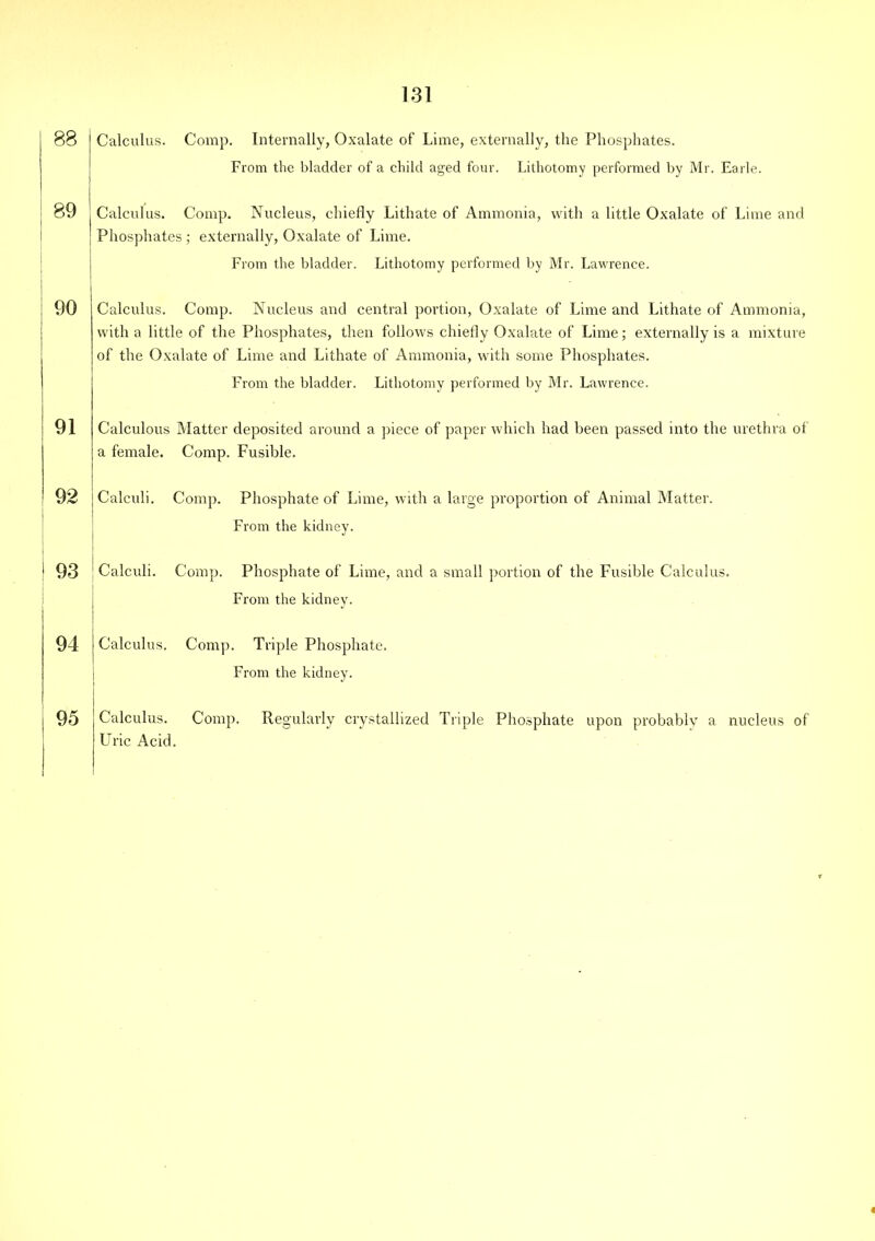 88 89 90 ' 91 92 1 93 94 95 Calculus. Comp. Internally, Oxalate of Lime, externally, the Phosphates. From the bladder of a child aged four. Lithotomy performed by Mr. Earle. Calculus. Comp. Nucleus, chiefly Lithate of Ammonia, with a little Oxalate of Lime and Phosphates ; externally, Oxalate of Lime. From the bladder. Lithotomy performed by Mr. Lawrence. Calculus. Comp. Nucleus and central portion, Oxalate of Lime and Lithate of Ammonia, with a little of the Phosphates, then follows chiefly Oxalate of Lime; externally is a mixture of the Oxalate of Lime and Lithate of Ammonia, with some Phosphates. From the bladder. Lithotomy performed by Mr. Lawrence. Calculous Matter deposited around a piece of paper which had been passed into the urethra of a female. Comp. Fusible. Calculi. Comp. Phosphate of Lime, with a large proportion of Animal Matter. From the kidney. Calculi. Comp. Phosphate of Lime, and a small portion of the Fusible Calculus. From the kidney. Calculus. Comp. Triple Phosphate. From the kidney. Calculus. Comp. Regularly crystallized Triple Phosphate upon probablv a nucleus of Uric Acid.