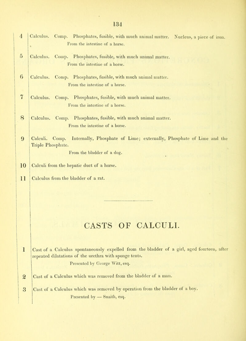 6 9 Calculus. Comp. Phosphates, fusible, with much animal matter. Nucleus, a piece of iron. From the intestine of a horse. Calculus. Comp. Phosphates, fusible, with much animal matter. From the intestine of a horse. Calculus. Comp. Phosphates, fusible, with much animal matter. From the intestine of a horse. Calculus. Comp. Phosphates, fusible, with much animal matter. From the intestine of a horse. Calculus. Comp. Phosphates, fusible, with much animal matter. From the intestine of a horse. Calculi. Comp. Internally, Phosphate of Lime; externally, Phosphate of Lime and the Triple Phosphate. From the bladder of a dog. 10 11 Calculi from the hepatic duct of a horse. Calculus from the bladder of a rat. CASTS OF CALCULI. l Cast of a Calculus spontaneously expelled from the bladder of a girl, aged fourteen, after repeated dilatations of the urethra with sponge tents. Presented by George Witt, esq. 2 Cast of a Calculus which was removed from the bladder of a man. 3 Cast of a Calculus which was removed by operation from the bladder of a boy. Presented by — Snaith, esq.