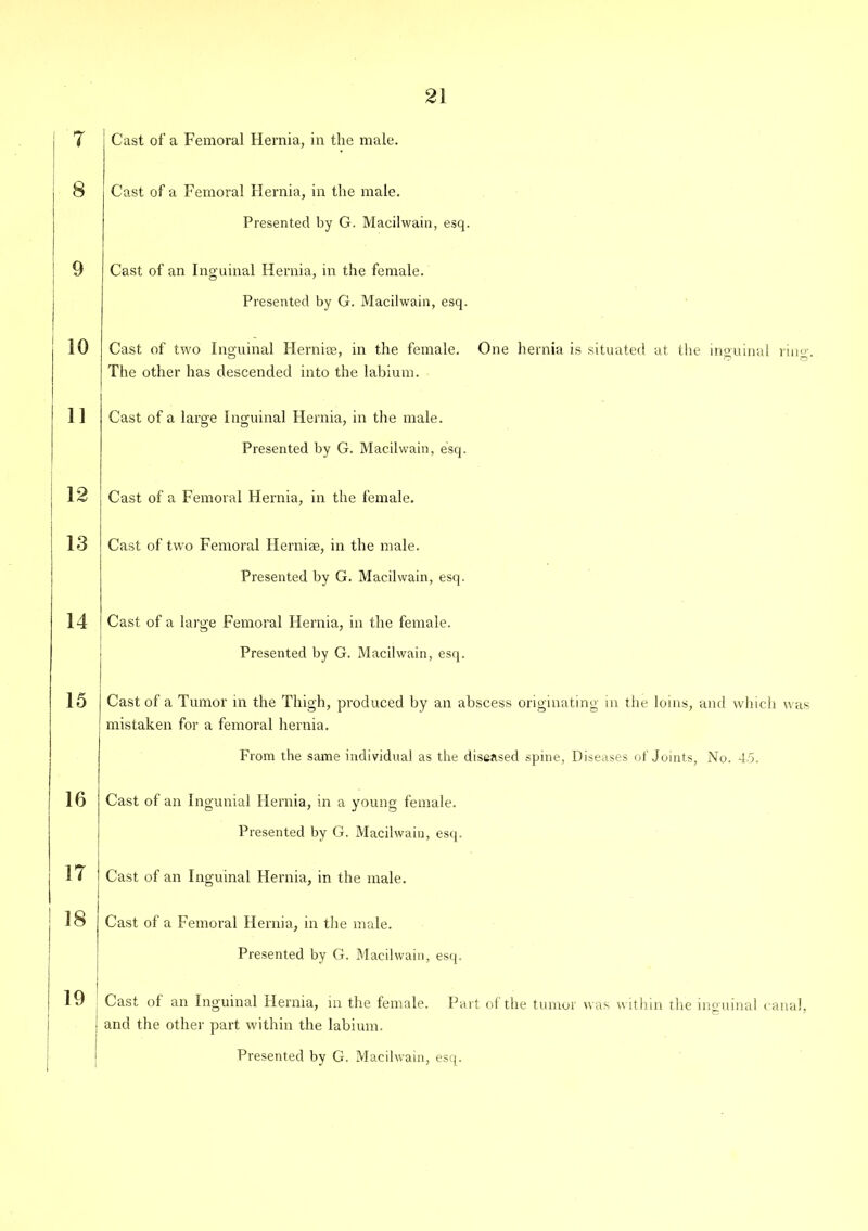 7 8 9 10 11 12 13 14 15 16 17 18 19 Cast of a Femoral Hernia, in the male. Cast of a Femoral Hernia, in the male. Presented by G. Macilwain, esq. Cast of an Inguinal Hernia, in the female. Presented by G. Macilwain, esq. Cast of two Inguinal Herniae, in the female. One hernia is situated at the inguinal ring. The other has descended into the labium. Cast of a large Inguinal Hernia, in the male. Presented by G. Macilwain, esq. Cast of a Femoral Hernia, in the female. Cast of two Femoral Herniae, in the male. Presented by G. Macilwain, esq. Cast of a large Femoral Hernia, in the female. Presented by G. Macilwain, esq. Cast of a Tumor in the Thigh, produced by an abscess originating in the loins, and which was mistaken for a femoral hernia. From the same individual as the diseased spine, Diseases of Joints, No. 45. Cast of an Ingunial Hernia, in a young female. Presented by G. Macilwain, esq. Cast of an Inguinal Hernia, in the male. I Cast of a Femoral Hernia, in the male. Presented by G. Macilwain, esq. Cast of an Inguinal Hernia, in the female. Part of the tumor was within the inguinal canal, j and the other part within the labium. Presented by G. Macilwain, esq.