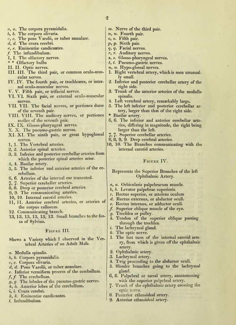 2 a, a. The corpora pyramidalia. b, b. The corpora olivaria. c, c. The pons Varolii, or tuber annulare. d, d. The crura cerebri. e, e. Eminentise candicantes. f The infundibulum. 1, I. The olfactory nerves. * * Olfactory bulbs II. II. Optic nerves. III. III. The third pair, or common oculo-mus- cular nerves. IV. IV. The fourth pair, or trochleares, or inter- nal oculo-muscular nerves. V. V. Fifth pair, or trifacial nerves. VI. VI. Sixth pair, or external oculo-muscular nerves. VII. VII. The facial nerves, or portiones durae of the seventh pair. VIII. VIII. The auditory nerves, or portiones molles of the seventh pair. IX. IX. Glosso-pharyngeal nerves. X. X. The pneumo-gastric nerves. XI. XI. The ninth pair, or great hypoglossal nerves. 1,1. The Vertebral arteries. 2, 2. Anterior spinal arteries. 3, 3. Inferior and posterior cerebellar arteries from which the posterior spinal arteries arise. 4, 4. Basilar artery. 5, 5. The inferior and anterior arteries of the ce- rebellum. 6, 6. Arteries of the internal ear truncated. 7, 7- Superior cerebellar arteries. 8, 8. Deep or posterior cerebral arteries. 9, 9- The communicating arteries. 10, 10. Internal carotid arteries. 11, 11. Anterior cerebral arteries, or arteries of the corpus callosum. 12, Communicating branch. 13,13, 13, 13, 13, 13. Small branches to the fos- sa of Sylvius. Figure III. Shows a Variety which I observed in the Ver- tebral Arteries of an Adult Male. a, Medulla spinalis. b, b. Corpora pyramidalia. c, c. Corpora olivaria. d, d. Pons Varolii, or tuber annulare. e, Inferior vermiform process of the cerebellum. f, f The cerebellum. g, g. The lobules of the pneumo-gastric nerves. h, h. Anterior lobes of the cerebellum. i, i. Crura cerebri. k, k. Eminentiae candicantes. m, Nerve of the third pair. n, n. Fourth pair. o, o. Fifth pair. £>, p. Sixth pair. q, q. Facial nerves. r, r. Auditory nerves. s, s. Glosso-pharyngeal nerves. t, t. Pneumo-gastric nerves. u, u. Hypo-glossal nerves. 1. Right vertebral artery, which is seen unusual- ly small. 2. Inferior and posterior cerebellar artery of the right side. ' 3. Trunk of the anterior arteries of the medulla spinalis. 4. Left vertebral artery, remarkably large. 5. The left inferior and posterior cerebellar ar- tery, larger than that of the right side. * Basilar artery. 6. 6. The inferior and anterior cerebellar arte- ries, differing in magnitude, the right being larger than the left. 7. 7- Superior cerebellar arteries. 8. 8, 9, 9- Deep cerebral arteries. 10, 10. The Branches communicating with the internal carotid arteries. Figure IV. Represents the Superior Branches of the left Ophthalmic Artery. a. a. Orbicularis palpebrarum muscle. b. b. Levator palpebrae superioris. c. Rectus superior, or attolens oculum d. Rectus externus, or abductor oculi. e. Rectus internus, or adductor oculi. f. Superior oblique muscle of the eye. g. Trochlea or pulley. h. Tendon of the superior oblique passing through the trochlea. i. The lachrymal gland. k. The optic nerve. l. The last turn of the internal carotid arte- ry, from which is given off the ophthalmic artery. 2. Ophthalmic artery. 3. Lachrymal artery. 4. Twig proceeding to the abductor oculi. 5. Slender branches going to the lachrymal gland. 6. 6. Palpebral or tarsal artery, anastomosing with the superior palpebral artery. 7- Trunk of the ophthalmic artery crossing the optic nerve. 8. Posterior ethmoideal artery.