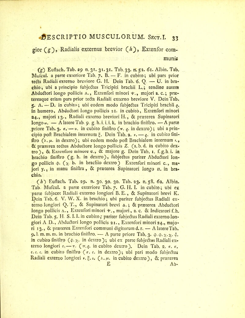 gior (g), Radialis externus brevior (A), Extenfor com- munis {g) Eufiach. Tab. 29 n. 31. 31. 31. Tab. 33, n. 52. 61. Albin. Tab. Mufcul. a parte exteriore Tab. 7. B. — F. in cubito; ubi pars prior te<fia Radiali externo breviore G. H. Dein Tab. 6. Q — U. in bra- chio; ubi a principio fubjc&us Tricipiti brachii L.; tendine autem Abduftori longo pollicis a., Extenfori minori ■*■., majori a. c.; prae- tereaque etiam pars prior tefta Radiali externo breviore V. Dein Tab. 5. A. — D. in cubito; ubi eodem modo fubjedtus Tricipiti brachii in humero, Abduftori longo pollicis 21. in cubito, Extenfori minori 24., majori 13., Radiali externo breviori H., & praeterea Supinatori longo m. — A latere Tab. 9. g. h. i. i. i. k. in brachio finifiro. — A parte priore Tab. 3. <r. — 0. in cubito finifiro (V. 3. in dexcro); ubi a prin- cipio pofi Brachialem internum Dein Tab. 2. v. — g. in cubito fini- ilio (x.jU. in dextro); ubi eodem modo poft Brachialem internum & praeterea tedlus Abdudtore longo pollicis Z. (a. b. d. in cubito dex- tro), & Extenfore minore e., & majore g. Dein Tab. I. f.g.h.i. in brachio finifiro (g. h. in dextro), fubje&us pariter Abduftori lon- go pollicis <£. (x b. in brachio dextro) Extenfori minori c., ma« jori y., in manu finifira, & praeterea Supinatori longo n. in bra- chio. (Zs) Eufiach. Tab. 29. n. 30. 30. 30. Tab. 23. n. 58. 62. Albin. Tab. Mufcul. a parte exteriore Tab. 7. G. H. I. in cubito; ubi ex parte fubjacet Radiali externo longiori B. E., & Supinatori brevi K. Dein Tab. 6. V. W. X. in brachio; ubi pariter fubjeftus Radiali ex- terno longiori Q. T., & Supinatori brevi a.; & praeterea Abdudtori longo pollicis a., Extenfori minori 'F,, majori, a. c. & Indicatori f.h. Dein Tab. 5. H. S. I.l.in cubito,* pariter fubje&us Radiali externo lon- giori A D., Abduflori longo pollicis 21., Extenfori minori 24., majo- ri 13., & prteterea Extenfori communi digitorum d. r. — AlatereTab. 9.1- m. m. m. in brachio finifiro. •— A parte priore Tab. 3. 4>. <p. y. y. 4. in cubito finifiro (cp. %. in dextro); ubi ex parte fubjeftus Radiali ex- terno longiori -r. — t. (tt.5. in cubito dextro). Dein Tab. 2. <r. <r. c.?, c. in cubito finifiro (V. ?. in dextro); ubi pari modo fubjedtus Radiali externo longiori v. £.0. Qx./u. incubito dextro), & prteterea E Ab-