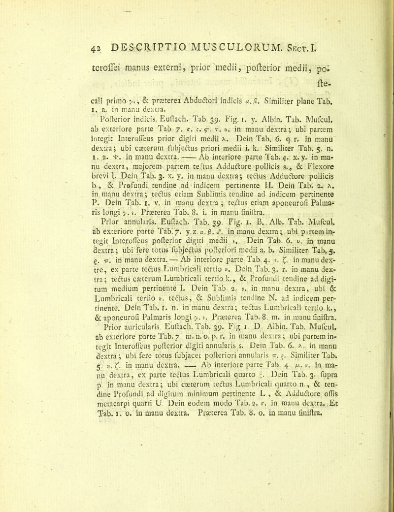 tcroflei manus externi, prior medii, pofterior medii, po- fte- cali primo y., & praterea Abdudtori indicis «./?. Similiter plane Tab. i. a. in manu dextra, Pofterior indicis. Euflach. Tab 39, Fig. i. y. Albin. Tab. Mufcul. ab exceriore parte Tab 7. ?. r- t. in manu dextra; ubi partem integit Interofleus prior digiti medii x. Dein Tab. 6. q. r. in manu dextra; ubi cseterum fubjedlus priori medii i, k. Similiter Tab. 5. n. i. 2. in manu dextra,-—-Ab interiore parte Tab. 4. x. y. in ma- nu dextra, majorem partem tetius Addudtore pollicis s.., & Flexore brevi 1. Dein Tab. 3. x. y. in manu dextra; tedlus Addudtore pollicis b , & Profundi tendine ad indicem pertinente H. Dein Tab. 2. x. in manu dextra; tedlus etiam Sublimis tendine ad indicem pertinente P. Dein Tab. 1. v. in manu dextra ; tedlus etiam apotieurofi Palma- ris longi y. i. Prteterea Tab. 8. i. in manu fmiftra. Prior annularis. Euflach. Tab. 39 Fig. i. B. Alb. Tab. Mufcul. ab exteriore parte Tab. 7. y.z.a.&.J', in manu dextra; ubi partem in- tegit Intexofleus pofterior digiti medii e, Dein Tab 6. u, in manu dextra; ubi fere totus fubjedlus pofleriori medii a. b. Similiter Tab. 5. g. 7T. in manu dextra.— Ab interiore parte Tab 4. 5, t. in manu dex- tre, ex parte tedlus Lumbricali tertio ». Dein Tab. 3. r. in manu dex- tra; tedlus cteterum Lumbricali tertio k., & Profundi tendine ad digi- tum medium pertinente I. Dein Tab 2 0. in manu dextra, ubi & Lumbricali tertio a, tedlus, & Sublimis tendine N. ad indicem per- tinente. Dein Tab. 1. n. in manu dextra; tedlus Lumbricali tertio k., & aponeurofi Palmaris longi >. t. Praeterea Tab. 8. m. in manu fmiftra. Prior auricularis Euflach. Tab. 39. Fig 1 D Albin. Tab. Mufcul. ab exteriore parte Tab. 7. m.n.o.p. r. in manu dextra; ubi partem in- tegit Interofieus pofterior digiti annularis s. Dein Tab, 6. x in mano dextra ; ubi fere totus fubjacec pofleriori annularis •*-. Similiter Tab. 5. n. t- in manu dextra. — Ab interiore parte Tab 4 /u. y. in ma- nu dextra, ex parte tedlus Lumbricali quarto Dein Tab. 3, fupra p jn manu dextra; ubi cseterum tedlus Lumbricali quarto n , & ten- dine Profundi ad digitum minimum pertinente L , & AJdudlore odis metacarpi quarti U Dein eodem modo Tab. 2. <r. in manu dextra. Et