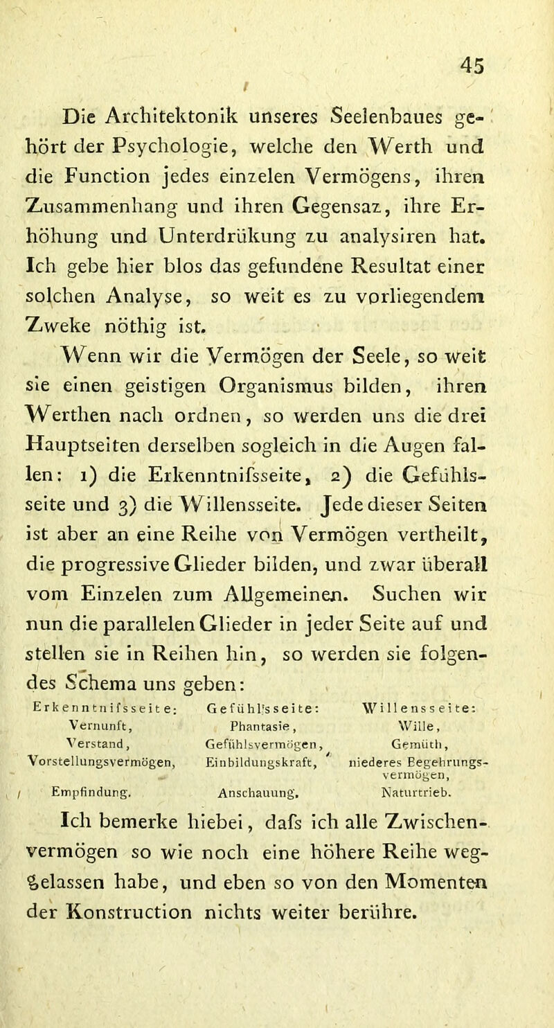 Die Architektonik unseres Seelenbaues ge- hört der Psychologie, welche den Werth und die Function jedes einzelen Vermögens, ihren Zusammenhang und ihren Gegensaz, ihre Er- höhung und Unterdrlikung zu analysiren hat. Ich gebe hier blos das gefundene Resultat einer solchen Analyse, so weit es zu vorliegendem Zweke nöthig ist. Wenn wir die Vermögen der Seele, so weit sie einen geistigen Organismus bilden, ihren Werthen nach ordnen, so werden uns die drei Hauptseiten derselben sogleich in die Augen fal- len; x) die Erkenntnifsseite, 2) die Gefühis- seite und 3) die Willensseite. Jede dieser Seiten ist aber an eine Reihe von Vermögen vertheilt, die progressive Glieder bilden, und zwar überall vom Einzelen zum Allgemeinen. Suchen wir nun die parallelen Glieder in jeder Seite auf und stellen sie in Reihen hin, so werden sie folgen- des Schema uns geben: Erkennt nifs seite: Gef iihl's seite: Willensseite: Vernunft, Phantasie, Wille, Verstand, Gefiihlsvermögen, Gemütli, Vorstellungsvermögen, Einbildungskraft, niederes Eegehrungs- vermügen, / Empfindung. Anschauung, Naturtrieb. Ich bemerke hiebei, dafs ich alle Zwischen- vermögen so wie noch eine höhere Reihe weg- gelassen habe, und eben so von den Momenten der Konstruction nichts weiter berühre.