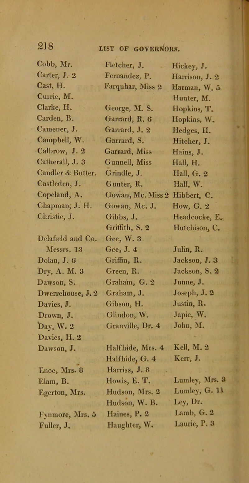 Fletcher, J. Fernandez, P. Farquhar, Miss 2 George, M. S. Garrard, II. 6 Garrard, J. 2 Garrard, S. Garrard, Miss Gunnell, Miss Grindle, J. Gunter, R. Gowan, Me. Miss Gowan, Me. J. Gibbs, J. Griffith, S. 2 Gee, W. 3 Gee, J. 4 Griffin, R. Green, R. Graham, G. 2 Graham, J. Gibson, H. Glindon, W. Granville, Dr. 4 Hickey, J. Harrison, J. 2 Harman, W. 5 Hunter, M. Hopkins, T. Hopkins, W. Hedges, H. Hitcher, J. Hains, J. Hall, H. Hall, G. 2 Hall, W. Hibbert, C. How, G. 2 Headeocke, Hutchison, C. Julin, R. Jackson, J. 3 Jackson, S. 2 Junue, J. Joseph, J. 2 Justin, R. Japie, W. John, M. Cobb, Mr. Carter, J. 2 Cast, H. Currie, M. Clarke, II. Carden, B. Camener, J. Campbell, W. Calbrow, J. 2 Catherall, J. 3 Candler & Butter. Castleden, J. Copeland, A. Chapman, J. H. Christie, J. Delafield and Co. Messrs. 13 Dolan, J. 6 Dry, A. M. 3 Dawson, S. Dwerrehouse, J. 2 Davies, J. Drown, J. t)ay, W. 2 Davies, II. 2 Dawson, J. m Enoe, Mrs. 8 Elam, B. Eger ton, Mrs. Fynmore, Mrs. 5 Fuller, J. Halfhide, Mrs. 4 Ilalfhide, G. 4 Harriss, J. 8 Howis, E. T. Hudson, Mrs. 2 Hudson, W. B. Haines, P. 2 Haughter, W. Kell, M. 2 Kerr, J. Lumley, Mrs. 3 Lumley, G. 11 Ley, Dr. Lamb, G. 2 Laurie, P. 3