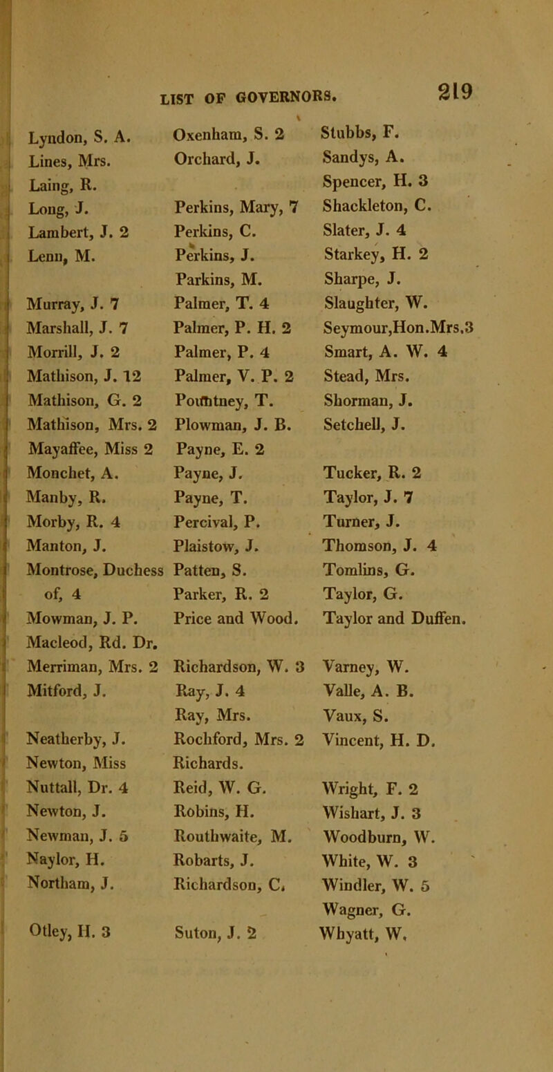 \ Lyndon, S. A. Oxenham, S. 2 Stubbs, F. Lines, Mrs. Orchard, J. Sandys, A. Laing, R. Spencer, H. 3 Long, J. Perkins, Mary, 7 Shackle ton, C. Lambert, J. 2 Perkins, C. Slater, J. 4 i Lenu, M. Perkins, J. Starkey, H. 2 Parkins, M. Sharpe, J. 1 Murray, J. 7 Palmer, T. 4 Slaughter, W. ' Marshall, J. 7 Palmer, P. H. 2 Seymour,Hon.Mrs,3 Morrill, J. 2 Palmer, P. 4 Smart, A. W. 4 Mathison, J. 12 Palmer, V. P. 2 Stead, Mrs. Mathison, G. 2 Poiffitney, T. Shorman, J. Mathison, Mrs. 2 Plowman, J. B. Setchell, J. Mayaffee, Miss 2 Payne, E. 2 Monchet, A. Payne, J. Tucker, R. 2 Manby, R. Payne, T. Taylor, J. 7 Morby, R. 4 Percival, P. Turner, J. Manton, J. Plaistow, J. Thomson, J. 4 Montrose, Duchess Patten, S. Tomlins, G. of, 4 Parker, R. 2 Taylor, G. Mowman, J. P. Price and Wood. Taylor and Duffen. Macleod, Rd. Dr. Merriman, Mrs. 2 Richardson, W. 3 Varney, W. Mitford, J. Ray, J. 4 Valle, A. B. Ray, Mrs. Vaux, S. Neatherby, J. Rochford, Mrs. 2 Vincent, H. D, Newton, Miss Richards. Nuttall, Dr. 4 Reid, W. G. Wright, F. 2 Newton, J. Robins, H. Wishart, J. 3 Newman, J. 5 Routhwaite, M. Woodburn, W. Naylor, H. Robarts, J. White, W. 3 Northam, J. Richardson, C, Windier, W. 5 Otley, H. 3 Suton, J. 2 Wagner, G. Whyatt, W,