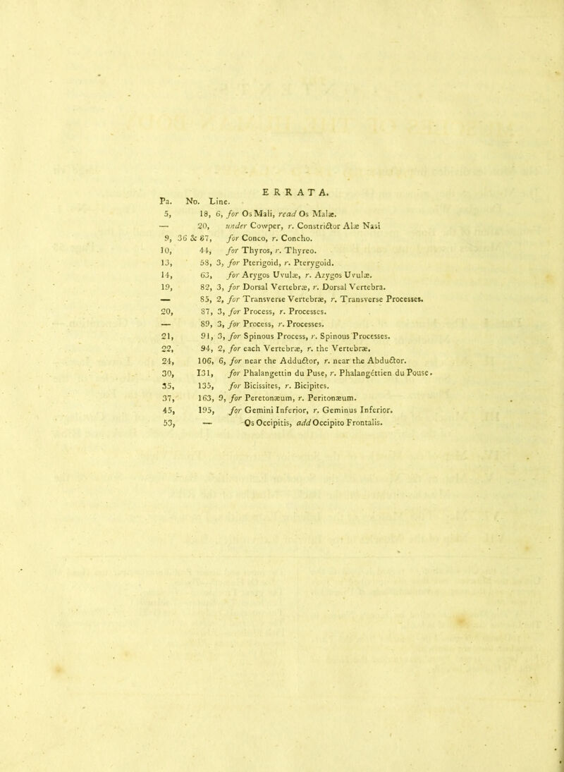 ERRATA. Fa. No. Line. 5, 18, 6, for Os Mali, read Os Malae. — 20, under Cowper, r. Constrittor Alae Nasi 9, 36 3c 87, for Conco, r. Concho. 10, 44, for Thyros, r. Thyreo. 13, 53, 3, for Pterigoid, r. Pterygoid. 14, 63, /et-Arygos Uvulae, r. Azygos Uvulae. 19, 82, 3, for Dorsal Vertebrae, r. Dorsal Vertebra. — 85, 2, for Transverse Vertebrae, r. Transverse Processes. 20, 87, 3, for Process, r. Processes. — 89, 3, for Process, r. Processes. 21, 91, 3, for Spinous Process, r. Spinous Processes. 22, 94, 2, for each Vertebrae, r. the Vertebrae, 24, 106, 6, for near the Addu£tor, r. near the Abduttor. 30, 131, for Phalangettin du Puse, r. Phalangettien du Pousc. 35, 135, for Bicissites, r. Bicipites, 37, 163, 9, for Peretonaeum, r. Peritonaeum. 45, 195, for Gemini Inferior, r. Geminus Inferior. 53, — Os Occipitis, atMOccipito Frontalis.