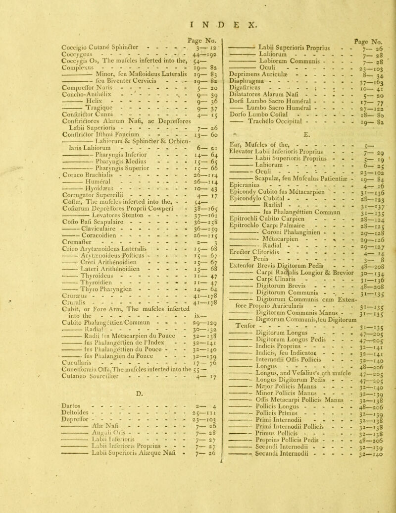 Page No. Coccigio Cutane Sphincter ----- 3—.12 Coccygeus 44—192 Coccygis Os, The mufcles inferted into the, 54— Complexus - ------- 19— 82 Minor, feu Maftoideus Lateralis 19— 83 feu Biventer Cervicis - - 19— 82 ComprelTor Naris - -- -- -- - 5— 20 Concho-Antheiix - - - - - - - 9— 39 Helix - -- -- -- -- 9— 36 Tragique -------- 9— 37 Conltrictor Cunni 4— 15 Conltridiores Alarum Nafi, ac DeprelTores Lafbii Superioris - -- -- -- - 7— 26 Conftriclor Ilthmi Faucium ----- 13— 60 ■ Labiorum & Sphincter & Orbicu- laris Labiorum - -- -- -- - 6— si Pharyngis Inferior - - - - 14— 64 Pharyngis Medius - - - - 15— 6; ■ Pharyngis Superior - - - - 13— 66 . Coraco Brachialis - -- -- -- - 26—114 • Humeral - -- -- -- - 26—114 Hyoidaeus - - 10— 43 Corrugator Supercilii 4— 17 Coftae, The mufcles inferted into the, - - 54— Coflarum Deprelfores Proprii Cowperi - 38—165 Levatores Stcnton ----- 37—161 Cofto Bali Scapulaire ------- 36—158 Claviculaire - -- -- -- - 36—159 Coracoid ien - -- -- -- - 26—115 Cremafler - -- -- -- -- - 2— 3 Crico Arytrenoideus Lateralis - - - - 15— 68 Arytrenoideus Poflicus 15— 67 ■ Creti Arithenoidien ----- 15— 67 Lateri Arithenoidien ----- 13— 68 ■ Thyroideus - -- -- -- - 11— 47 Thyroidien - -- -- -- - u— 47 Thyro Pharyngien ------ 14— 64 Cruraeus - - - 41—178 Cruralis - -- -- -- -- -- 41—178 Cubit, or Fore Arm, The mufcles inferted into the - -- -- -- -- - ix— Cubito Phalangdttien Commun - - - - 29—129 ■ Radial - -- -- -- -- 30—132 Radii fus Metacarpien du Pouce - 32—138 fus Phalang^ttien de l’lndex - - 32—141 fus Phalangbttien du Pouce - - - 32—140 • fus Phalangien du Pouce - - - 32—139 Cucullaris - .- - ' s,'----- - 17— 76 Cuneiformia Ofla,The mufcles inlerted into the 35 — Cutaneo Sourcillier 4— 17 D. Dartos - -- -- - - -- -- 2— 4 Deltoides - -- -- -- -- -- 23—111 Deprelfor ---- - 23—103 ■ Abe Nafi ------- 7— 26 Anguli Oris - - - - - - - 7— 28 Labii Inferioris ----- 7— 27 Labii Inferioris Proprius - - - 7— 27 ■ ■ Labii Superioris Akeque Nafi - 7— 26 Labii Superioris Proprius - - 7— 26 Labiorum ------- 7 2g Labiorum Communis - - - - 7— 28 Oculi - - 23—103 Deprimens Auriculae ------- 8 34 Diaphragma - -- -- -- -- - 37 Digaltricus - 10 41 Dilalatores Alarum Nafi ------ 3 2Q Dorfi Lumbo Sacro Humdral ----- 17— 77 Lumbo Sacro Humeral 27—122 Dorfo Lumbo Coital - - j8— 80 Trachdlo Occipital ------ 19— 82 E. Ear, Mufcles of the, ------- Elevator Labii Inferioris Proprius - - - Labii Superioris Proprius - - - Labiorum Oculi - -- -- -- -- Scapulae, feu Mufculus Patientiae - Epicranius Epicondy Cubito fus Metacarpien - - - Epicondylo Cubital - -- -- -- - Radial - -- -- -- - lus Phalangettien Commun Epitrochli Cubito Carpien Epitrocldo Carpi Palmaire Coroni Phalanginien - - - - Metacarpien - - - Radial Ereftor Clitoridis - -- -- -- - Penis - -- -- -- -- Extenfor Brevis Digitorum Pedis - - - Carpi Radialis Longior & Brevior Carpi Ulnaris - - Digitorum Brevis ----- Digitorum Communis - -f - • Digitorum Communis cum Exten- fore Proprio Auricularis Digitorum Communis Manus - - ■ Digitorum Communis,feu Digitorum Tenfor - -- -- -- -- -- Digitorum Longus ----- Digitorum Longus Pedis - - - Indicis Proprius ------ Indicis, feu Indicator - - - . Internodii Ofiis Pollicis ... Longus -------- Longus, and Vefalius’s 9th mulcle Longus Digitorum Pedis - - - Major Pollicis Manus - - - - Minor Pollicis Manus - - - - Ollis Metacarpi Pollicis Manus - Pollicis Longus ------ Pollicis Primus - Primi Internodii ----- Primi Internodii Pollicis - - - Primus Pollicis - - - - - Proprius Pollicis Pedis - - - - Sccundi Internodii « - - - - Sccundi Internodii - - - - - 5— 23—102 19— 84 4— 16 31—136 28—123 3i—i37 31—133 28—124 28— 125 29— 128 29—126 29— 127 4— 14 3- 8 48—208 30— 134 31— 136 48—208 31—133 3i—i35 3i-i35 31— i35 47—205 47— 203 32— 141 32—141 32—140 48— 206 47—203 47— 205 32—140 32—139 32—138 48— 206 32—139 32—138 32—138 32—138 48—206 32—139 32—140