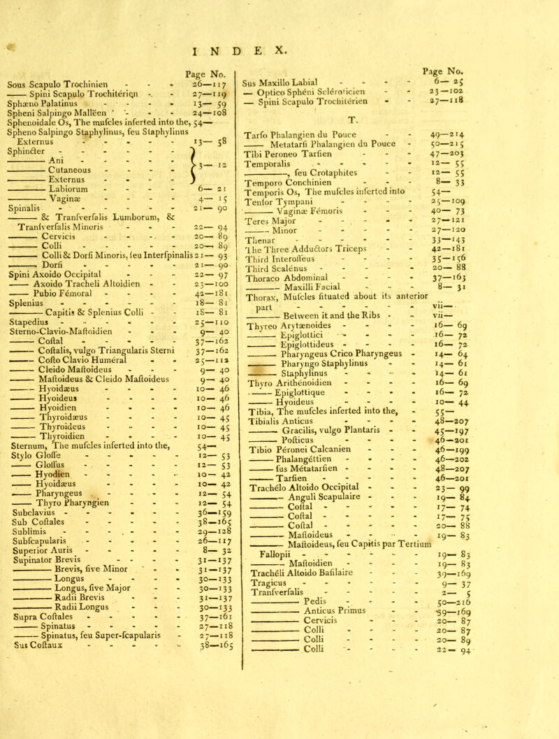 Page No. Sous Scapulo Trochinien ... 26—117 Spin! Scapulo Trochiteriqn - 27—119 Sphaeno Palatinus .... 13— 3c; Spheni Salpingo Mailmen ‘ - - 24—108 Sphenoidale Os, The mufcles inferted into the, 54— Spheno Salpingo Staphylinus, feu Staphylinus Externus 13— 58 Spinalis - Ani >3— is — Cutaneous - - — Externus . - ) — Labiorum - - 6— 21 — Vaginae - - 4— i5 - - - 21— 90 & Tranfverfalis Luinborum, & [verfalis Minoris - . 22— 94 Cervicis - 20— 89 Colli 20— Colli & Dorfi Minoris, 1 eu Interfpinalis 21 — Dorfi .... Spini Axoido Occipital - Axoido Tracheli Altoidien - Pubio Fdmoral - Splenius ...... Capitis & Splenius Colli - Stapedius ------ Sterno-Clavio-Maltoidien - Coital - • Coftalis, vulgo Triangularis Sterni • Colto Clavio Humeral Cleido Maltoideus - Maltoideus & Cleido Maltoideus Hyoidaeus - Hyoideus - Hyoidien - Thyroidaeus - Thyroideus - Thyroidien - Sternum, The mufcles inferted into the, Stylo Glolfe - Glolfus - - Hyodien ...... Hyoidaeus - Pharyngeus - Thyro Pharyngien - Subclavius - Sub Coltales - Sublimis - - . - Subfcapularis - Superior Auris - Supinator Brevis - — Brevis, live Minor Longus - . Longus, live Major Radii Brevis Radii Longus - Supra Coltales - Spinatus - Spinatus, feu Super-fcapularis SusColtaux .... 21- 22- 23- 42- 18- 18- 25- 9* 37- 37- 25 9- 9- 10- io- IO- 10- IO- iq- 54' 12- ia- 10 10 12 12 36. 38 29 26 8 3i 31 30 30 31 30. 37 27 27 89 93 90 97 100 181 81 81 110 40 162 162 112 40 40 46 46 • 46 • 45 • 45 ■ 45 53 53 42 42 54 54 r59 165 128 —117 — 32 — l37 —m —133 —133 —137 —133 —161 —118 —118 —165 Page No. Sus Maxillo Labial - 6— 25 — Optico Sphdni Scldroticien - - 23 —102 — Spini Scapulo Trochiterien • 27—118 T. Tarfo Phalangien du Pouce . 49—214 Metatarli Phalangien du Pouce 50—215 Tibi Peroneo Tarfren - 47—203 Temporalis ... - 12— 55 , feu Crotaphites - ■ 12— 55 Temporo Conchinien - 8— 33 Temporis Os, The mufcles mlertcd mlo 54— Tenlor Tympani - 2 5 IO9 Vaginae Fdmoris - 40— 73 Teres Major - - . - - - 27—121 Minor ... - - 27—120 Thenar .... - 33 —!43 1 he Three Addudlors Triceps - 42—181 Third Interolfeus - 35—156 Third Scalenus ... - - 20— 88 Thoraco Abdominal - 37—163 Maxilli Facial - 8- 3. Thorax, Mufcles fitualed about its anterior part .... - - Vll— Between it and the Ribs » vii— Thyreo Arytasnoides - 16— 69 Epiglottici —- - 16— 72 Epiglottideus - 16— 72 Pharyngeus Crico Pharyngeus 14— 64 Pharyngo Staphylmus - 14— 61 Staphylinus - 14— 6i Thyro Arithenoidien - 1-6— 69 —1— Epiglottique - - 16— 72 Hyoideus - 10— 44 Tibia, The mufcles inferted into the, 55— Tibialis Anticus - - 48—207 Gracilis, vulgo Plantaris - 45—197 Polticus - 46—201 Tibio Peronei Calcanien - 46—199 Phalangettien - 46—202 fus Metatarfien - - 48—207 T arfien ... - 46—201 Trachdlo Altoido Occipital - - 23— 99 Anguli Scapulaire - - 19— 84 Coital ... - 17— 74 Coital ... - 17— 75 Coital ... - - 2 o—^ 8 8 Maltoideus 19— 83 Maltoideus, feu Capitis par Tertium Fallopii - 19— 83 Maltoidien - 19— 83 Trachdli Altoido Bafilaire - 39—169 Tragicus - - 9—37 Tranfverfalis ... - 2— 5 Pedis - 50—216 Anticus Primus - ^9—169 Cervicis - 20— 87 Colli - 20— 87 Colli - 20— 89 com - 22— 94