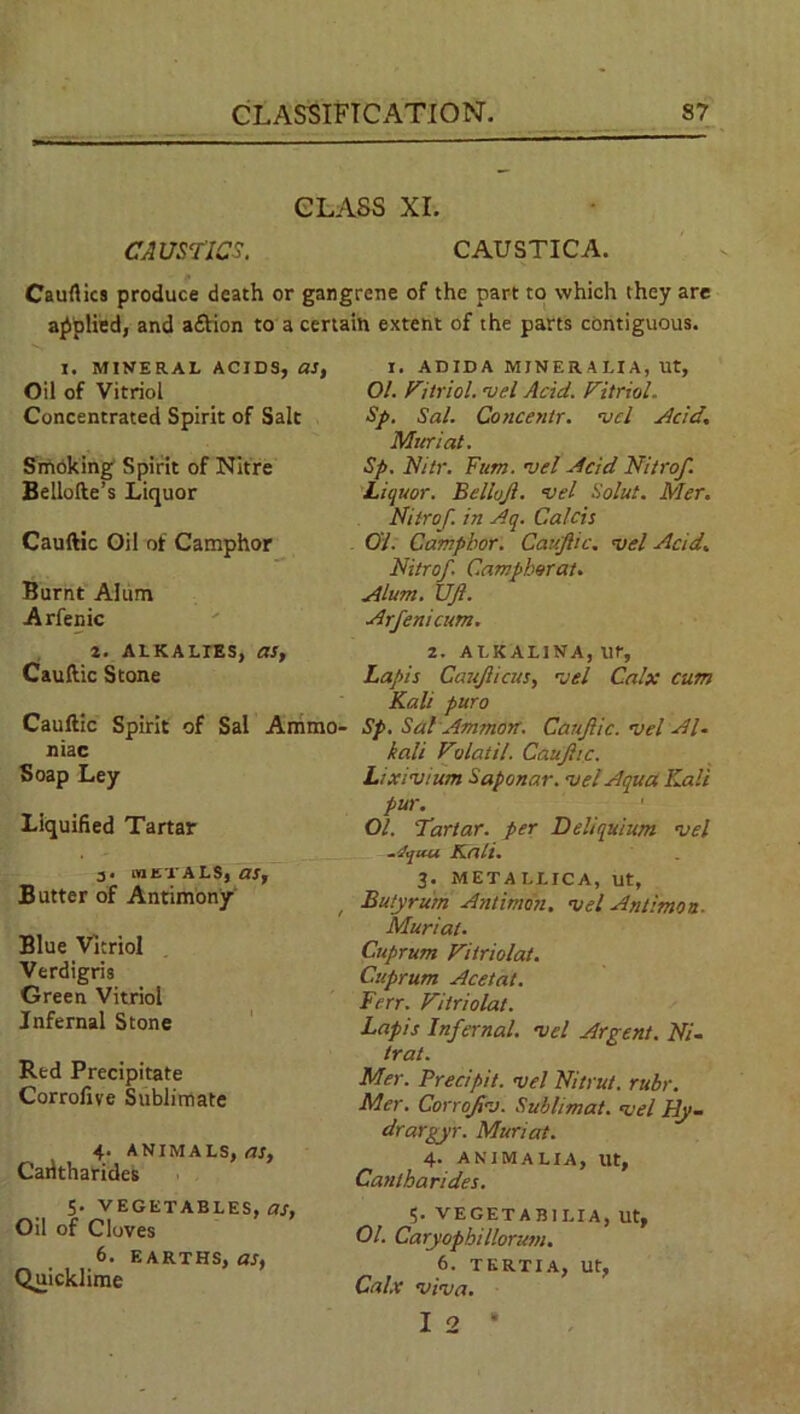 CLASS XI. CAUSTICS. CAUSTICA. Cauftics produce death or gangrene of the part to which they are applied, and aftion to a certain extent of the parts contiguous. I• MINERAL ACIDS, OS, Oil of Vitriol Concentrated Spirit of Salt Smoking Spirit of Nitre Bellofte’s Liquor Cauftic Oil of Camphor Burnt Alum Arfenic 2. ALKALIES, as, Cauftic Stone Cauftic Spirit of Sal Ammo^ niac Soap Ley Liquified Tartar 3. mEXALS, as, Butter of Antimony- Blue Vitriol Verdigris Green Vitriol Infernal Stone Red Precipitate Corrofive Sublimate 4. ANIMALS, as, Cadtharides 5. VEGETABLES, as, Oil of Cloves 6. EARTHS, OS, Quicklime I. ADIDA MINER ALIA, Ut, 01. Vitriol, vel Acid. Vitriol. Sp. Sal. Concenir. vel yield. Muriat. Sp. Nitr. Fum. vel Acid Nitrof. Liquor. Bellojl. vel Solut. Mer. Nitrof. in Aq. Calcis 01. Camphor. Cauftic. vel Acid. Nitrof. Camphor at. Alum. Uft. Arfenicum. 2. ALKAL1NA, Ut, Lapis Caufticus, vel Calx cum Kali puro Sp. Sal Ammon. Cauftic. vel Al. kali Volatil. Cauftic. Lixivium Saponar. vel Aqua Kali pur. Ol. Tartar, per Deliquium vel -ityuu Kali. 3. META LUCA, ut, Butyrum Antiman. vel Antimon. Muriat. Cuprum Vitriolat. Cuprum Acetat. Ferr. Vitriolat. Lapis Infernal, vel Argent. NT trat. Mer. Precipit. vel Nitrut. rubr. Mer. Corroftv. Sublimat. vel Hy- drargyr. Muriat. 4. animalia, ut, Cantharides. VEGETABILIA, Ut, Ol. Caryophillorum. 6. TKRTIA, Ut, Calx viva. I 2 *