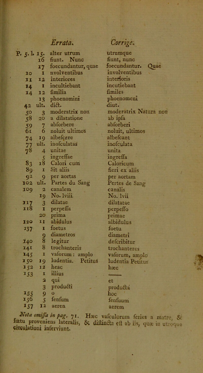 5-1* 15- Errata. alter utrum 16 fiunt. Nunc 17 foecundantur, quae 10 1 nvol ventibus XI 12 interiores >4 1 incultiebant 14 12 fimilia 13 phoenomini 42 ult. dift. 5° 3 moderatrix non 58 20 a dilatatione 59 7 abforbere 61 6 noluit ultimos 74 J9 albefcere 77 ult. inofculatas 78 4 unitae 5 ingreffae 83 18 Calori cum 89 1 Sit aliis 92 9 per aortas 102 ult. Partes du Sang 309 2 canalem 19 No. lviii Ji7 3 dilatae 118 1 perpeffa 20 prima 120 11 abidulus 137 1 foetus 9 diametros i+o 8 legitur 141 8 trochanteris MS 1 valorum: amplo 250 >9 ludentia. Petitus J52 12 heac 3J3 1 illius 2 qui 3 produdi 155 9 0 5 fenfum J57 12 aeren Corrige. utrumque fiunt, nunc foecundantur. Quae involventibus interioris incutiebant limiles phoenomeni diut. moderatrix Natura non ab ipfa abforberi noluit, ultimos albefcant inofculata unita ingreffa Caloricum fieri ex aliis per aortam Pertes de Sang canalis No. lvii dilatatae perpello primae albidulus foetu diametri defcribitur trochanteres vaforum, amplo ludentia Petitus haec et produdla hoc fenfuutn aerem Nota omijfa in pag. 71. Haec vafculorum feries a matre 2» foetu proveniens lateralis, & tUllinda ell ab iis, qua- in utroque cuculatioru infcrviunt. I