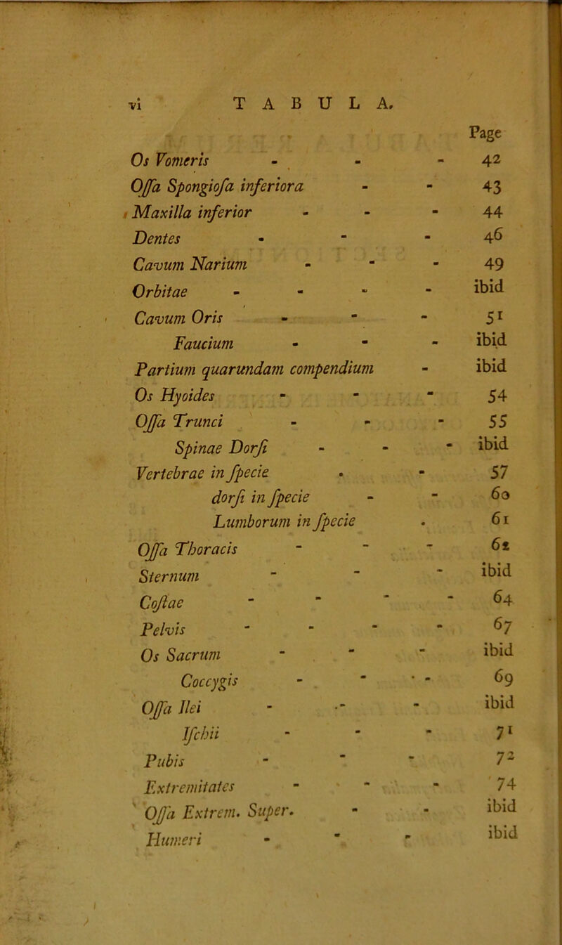 *r r; -r ff * * ‘> Page Os Vomeris 42 Offa Spongiofa inferiora 43 Maxilla inferior 44 Dentes 46 Cavum Narium 49 Orbitae - ibid Cavum Oris 51 Faucium ibid Partium quarundam compendium ibid Os Hyoides 54 Offa Trunci 55 Spinae Dorji - ibid Vertebrae in fpecie 57 dorfi in fpecie 60 Lumborum in fpecie . 61 Offa Thoracis 61 Sternum ibid Coflae - 64 Pelvis 67 Os Sacrum ibid Coccygis • - 69 Offa Ile i ibid Ifchii 71 Pubis 72 Extremitates ' 74 'Offa Extrem. Super. ibid Humeri