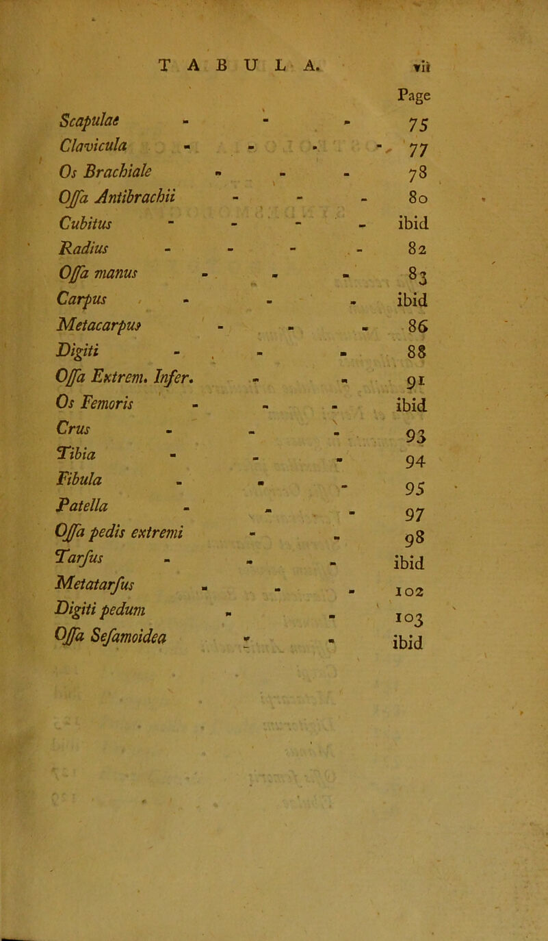 Page Scapulae 75 Clavicula 77 Os Brachiale 78 OJfa Antihrachii 80 Cubitus ~ - ibid Radius - 82 Offa nanus 83 Carpus ibid Metacarpus 86 Digiti 88 Offa Extrem. Infer. - 91 Os Femoris ibid Crus 93 Tibia 94 Fibula - . 95 Patella V 97 OJfa pedis extremi - 98 Tarfus ibid Metatarfus - 102 Digiti pedum i ' - 102 OJfa Sefamoidea *