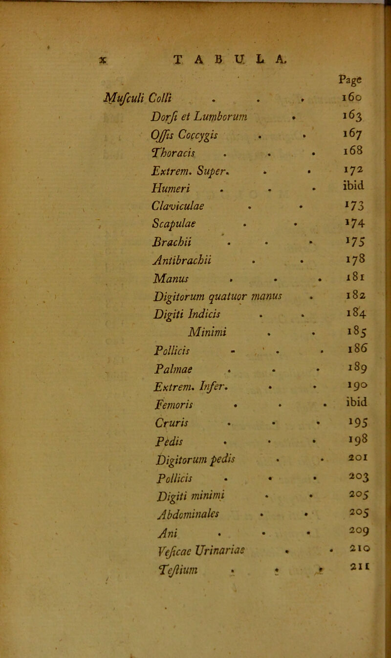 Mufculi Colli Dorfi et Lumborum Offis Coccygis Thoracis Exirem. Super. Humeri Claviculae Scapulae Brachii Antibrachii Manus Digitorum quatuor manus Digiti Indicis Minimi Pollicis - , ' . Palmae Extrem. Infer. Femoris • Cruris Pedis Digitorum pedis Pollicis • • Digiti minimi Abdominales Ani Vejtcae Urinariae Page 160 163 167 168 172 ibid *73 »74 J75 178 181 182 184 185 186 189 190 ibid 195 198 201 203 205 205 209 210