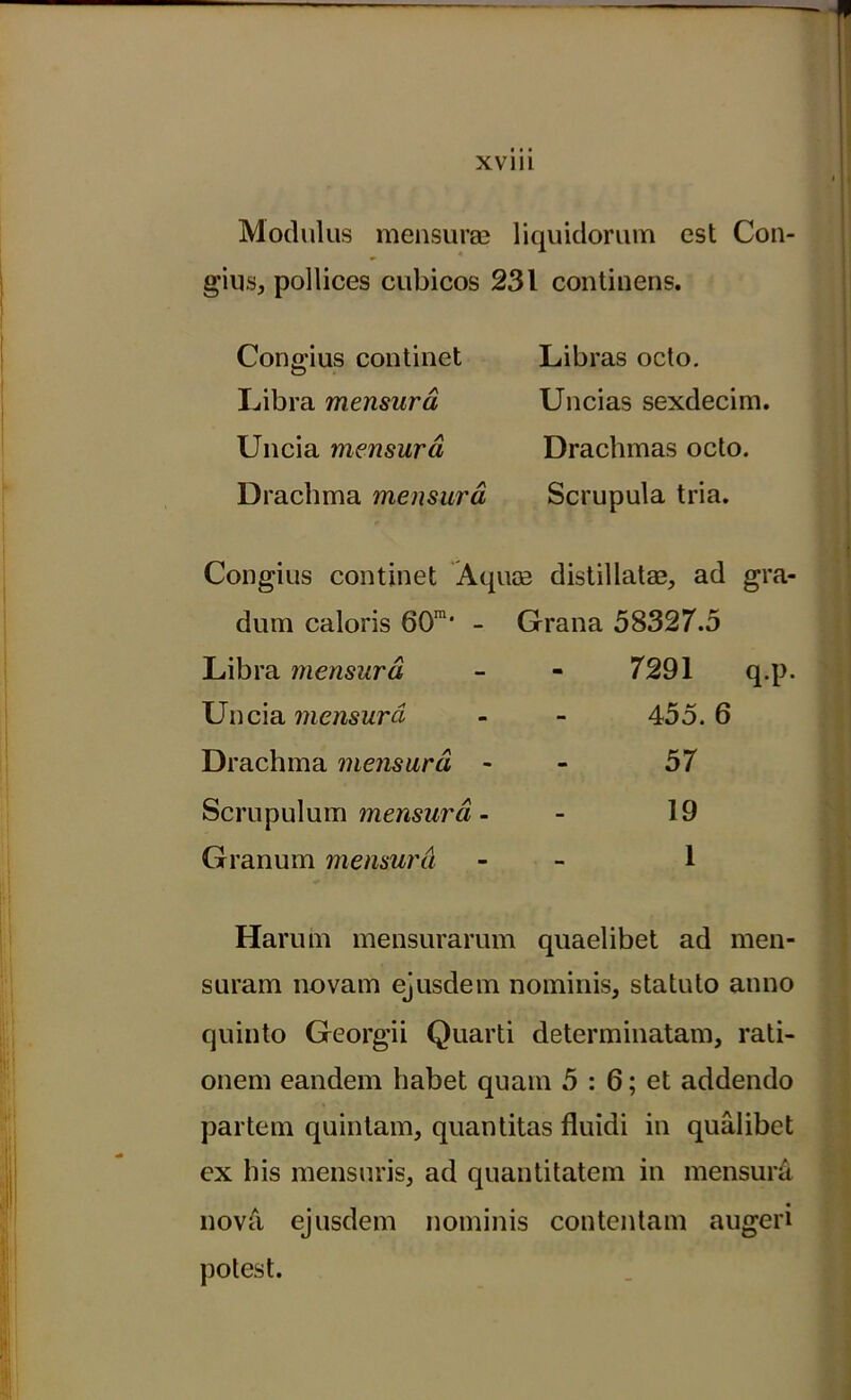 Modulus mensuras liquidorum est Con- gius, pollices cubicos 231 continens. Congius continet Libra mensura Uncia mensura Drachma mensura Libras octo. Uncias sexdecim. Drachmas octo. Scrupula tria. Congius continet Aquas distillatas, ad gra- dum caloris 60ra' - Grana 58327.5 Libra mensura Uncia mensuret Drachma mensura - Scrupulum mensura - Granum mensura 7291 q.p. 455. 6 57 19 1 Harum mensurarum quaelibet ad men- suram novam ejusdem nominis, statuto anno quinto Georgii Quarti determinatam, rati- onem eandem habet quam 5 : 6; et addendo partem quintam, quantitas fluidi in qualibet ex his mensuris, ad quantitatem in mensuri nova ejusdem nominis contentam augeri potest.