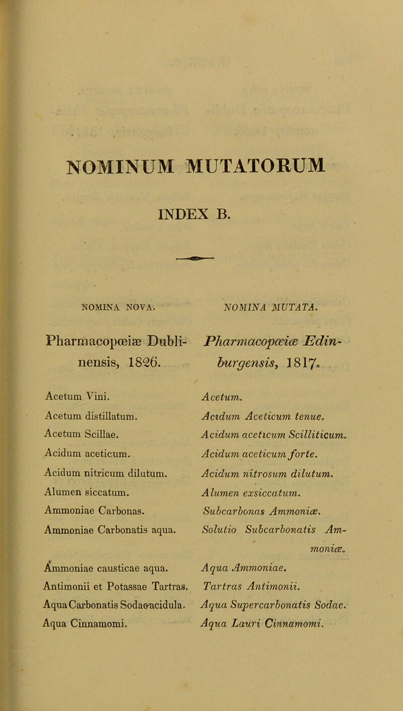 NOMINUM MUTATORUM INDEX B. NOMINA NOVA. Pharmacopoeiae Dubli- nensis, 1826. Acetum Vini. Acetum distillatum. Acetum Scillae. Acidum aceticum. Acidum nitricum dilutum. Alumen siccatum. Ammoniae Carbonas. Ammoniae Carbonatis aqua. Ammoniae causticae aqua. Antimonii et Potassae Tartras. Aqua Carbonatis Sodae-acidula. Aqua Cinnamomi. NOMINA MUTATA. Pharmacopceice Edin- burgensis, 1817« Acetum. Acidum Aceticum tenue. Acidum aceticum Scilliticum. Acidum aceticum forte. Acidum nitrosum dilutum. Alumen exsiccatum. Subcarhonas Ammonice. Solutio Subcarboncitis Am- monice. Aqua Ammoniae. Tartras Antimonii. Aqua Supercarbonatis Sodac. Aqua Lauri Cinnamomi.