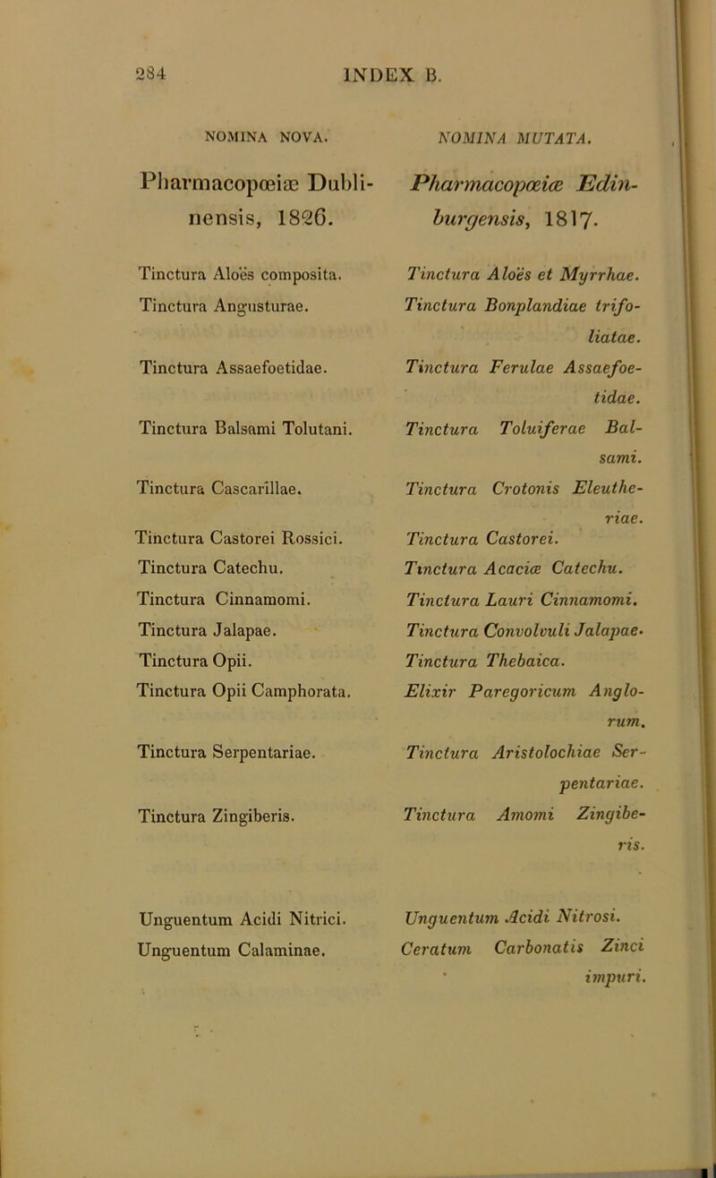 NOMINA NOVA. Pliarmacopoeiae Dubli- nensis, 1826. Tinctura Aloes composita. Tinctura Ang-usturae. Tinctura Assaefoetidae. Tinctura Balsami Tolutani. Tinctura Cascarillae. Tinctura Castorei Rossici. Tinctura Catechu. Tinctura Cinnamomi. Tinctura Jalapae. Tinctura Opii. Tinctura Opii Camphorata. Tinctura Serpentariae. Tinctura Zingiberis. Unguentum Acidi Nitrici. Unguentum Calaminae. NOMINA MUTATA. Pharmacopoeice Edin- burpensis, 1817- Tinctura Aloes et Myrrhae. Tinctura Bonplandiae trifo- liatae. Tinctura Ferulae Assaefoe- tidae. Tinctura Toluiferae Bal- sami. Tinctura Crotonis Eleuthe- riae. Tinctura Castorei. Tinctura Acacice Catechu. Tinctura Lauri Cinnamomi. Tinctura Convolvuli Jalapae- Tinctura Thebaica. Elixir Paregoricum A ng lo- rum. Tinctura Aristolochiae Ser- pentariae. Tinctura Amomi Zingibe- ris. Unguentum Acidi Nitrosi. Ceratum Carbonatis Zinci impuri.