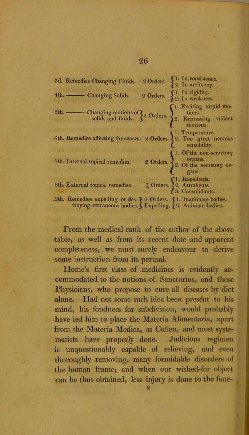 3d. Remedies Changing Fluids. 2 Orders. Si' con.sistencc- 00 £ 2. In aenmony. 4th. — Changing Solids. 2 Orders. f IZkness. 5 th. Changing motions of 7 f) | solids and fluids. \ orders. 'I. Exciting torpid mo- tions. j 2. Repressing violent motions. Cl. Temperature. ■6th. Remedies affecting the senses. 2 Orders. 7 2. Too great nervous (_ sensibility. Cl. Of the non.secretory 7th. Internal topical remedies. 2 Orders. „ ”^pans' r y 2. Of the secretory or- (_ gans. r 1. Repellents. 8th. External topical remedies. 3 Orders. ^ 2. Attrahents. (_5. Consolidants. ,9th. Remedies expelling or des-7 2 Orders. Cl. Inanimate bodies, troying extraneous bodies. 5 Expelling. I‘2. Animate bodies. From the medical rank of the author of the above table, as well as from its recent date and apparent completeness, we must surely endeavour to derive some instruction from its perusal. Home’s first class of medicines is evidendy ac- commodated to the notions of Sanctorius, and those * Physicians, who propose to cure all diseases by diet alone. Had not some such idea been present to his mind, his fondness for subdivision, would probably have led him to place the Materia Alimentaria, apart from the Materia Medica, as Cullen, and most syste- matists have properly done. Judicious regimen is unquestionably capable of x-elieving, and even thoroughly removing, many formidable disorders of the human frame; and when our wished-for object can be thus obtained, less injury is done to the func- 2