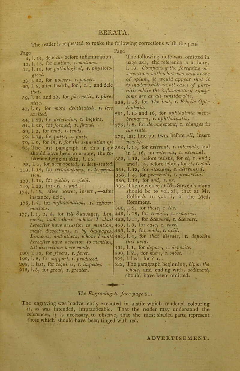 ERRATA. The reader is requested to make the following corrections with the pen. 4, 1.14, dele the before inflammation. lil, 1. 18, for motion, r. motions. 14,1.16, for pathological, t. physiolo- gical. 23, 1.20, for poivers, x. power. 20, 1 8, after health, for , r.; and dele that. 39.1. 21 and 22, for phrenetic, r. phre- nitic. 41, I. 6, for more debilitated, r, less excited. 44, 1. 23, for determine, r. inquire. ei,l. 20, tox formed, x. found. • 69,1.2, iox tend, tends. 72,1.19, iox parts, x. part, 79.1. 9, for in, x.for the separation of 85, The last paragraph in this page should have,been in a note, the re- ference being at skin, 1.15. 88, 1. 5, for deep-rooted, r. deep-seated. 119, 1. J2, for terminations, r. termina- tion, 120, 1. 16, for yields, r. yield. 149, 1. 23, for or, x. and.. 174,1.15, after power, insert,—after instance,' dele , 176,1.7, for infiammdtion, x, inflam- ' mations. 177,1. ], 2, 3, for till Sauvages, Lin: nmus, and others whom 1 shall hereafter have occasion ^o mention, made dissectioris, r. by Sauvages, Linneeus, and others, whom I shall hereafter have occasion to mention, till dissections were made. 190,1.10, iox fevers, x. fever. 196, 1. 8, for support, x. produced. 208, 1. last, for requires, x. impeded. 216,1.3, for great, x. greater. Page The following note was .omitted in page 235, the reference is at born, I. 13. Comparing the foregoing ob- servations with, what ivas said above of opium, it tvould appear that it is inadmissible in all cases of phre- nitis ivhile the ir^lammatory' symp- toms are at all considerable. 238, 1. 16, for The last, x. Febrile Oph- thalmia. 261,1.15 and 16, for ophthalmia mem- branarum, r. ophthalmitis. 275,1. 8. for derangement, r. changes in the state. \ 279, last line but two, before all, insert nearly. 324, 1.15, for external, r. internal', and in 1. 16, for internal, r. external. 333, 1. 13, before pulsus, for et, r. and; andl. 14, before febris, for et, x. and. 351, 1.13, for attended, x. alternated. 356, 1.4, iox prrp.srribi, X. prcescribi. 3 80, 1.14, for and, x. or. 385, The reference at Mr. Steven’s name should be to vol. xii, that at Mr. Collins’s to yol. ii, of the Med. Comment. 390, 1. 2, for these, x. the. 446, 1. 18, for remain, x. remains. 452, 1. 14, for Steward, r, Stewart. 453, 1. 3, for case, x. care. 456, 1. 3, for acids, x. acid. 484, 1.4, for that disease, r. deposits this acid. 494, 1. 1, for depose,, r. deposits, 499, 1. 25, for more, r. most, 527, 1. last, for ? r. . 533, The paragraph beginning. Upon the whole, and ending with, sediment, should have been omitted. The Engraving to face page 5i. The engraving was inadvertently executed in a stile which rendered colouring it, as was intended, impracticable. That the reader may understand the reterences, it is necessary to observe, that the most shaded parts represent those which should have been tinged with red. / ADVERTISEMENT.