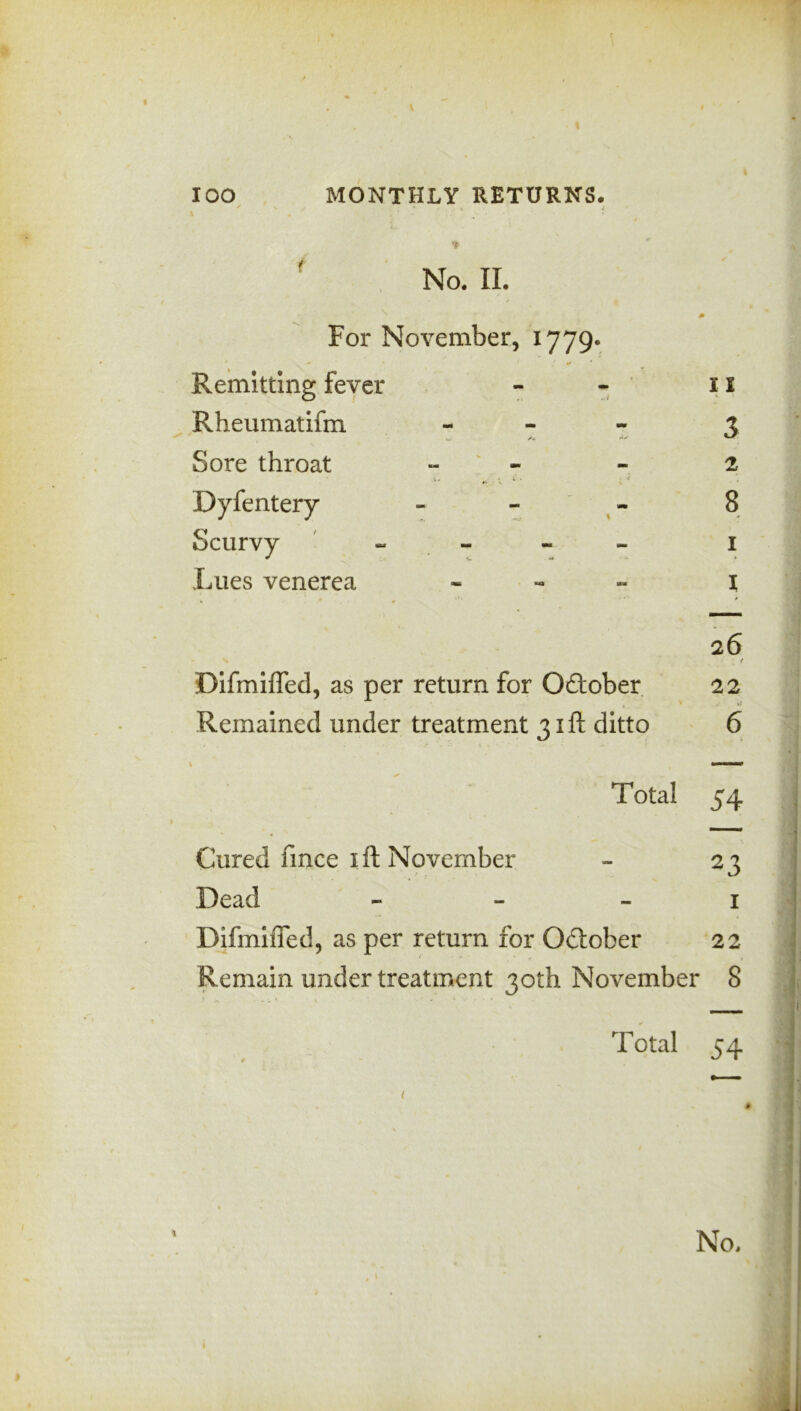 ft \ IOO MONTHLY RETURNS. ' • i No. II. \ For November, 1779* Remitting fever Rheumatifm u * Sore throat Dyfentery Lues venerea I I 3 2 8 i l 26 N t Difmiffed, as per return for October 22 Remained under treatment 31ft ditto 6 Total 54 Cured fince 1 ft November - 23 Dead 1 DifmilTed, as per return for October 22 Remain under treatment 30th November 8 Total 54 No,