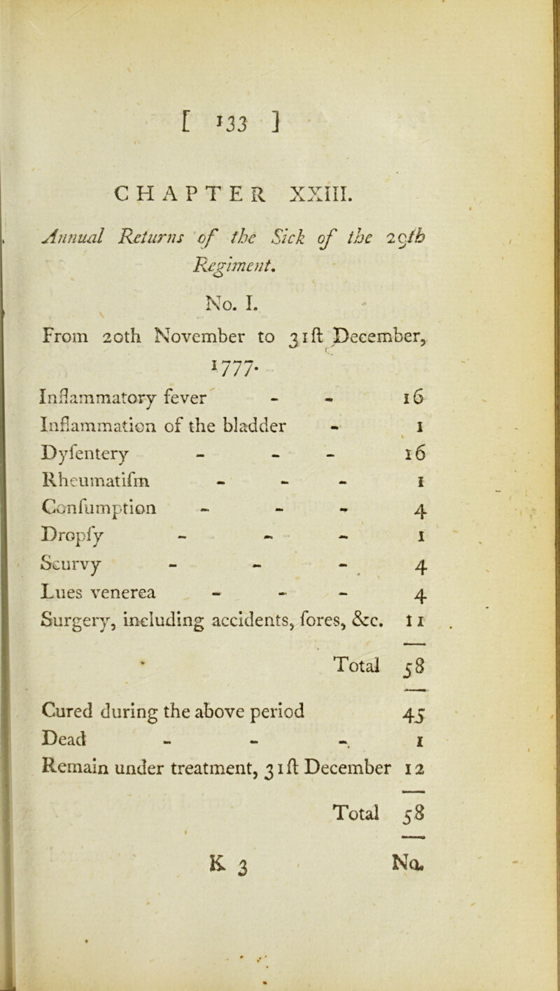 CHAPTER XXIII. Annual Returns of the Sick of the 2cth Regiment. No. I. From 20th. November to 31ft December., 1777- Infl am matory fever - - 16 Inflammation of the bladder - 1 Dyfentery - - 16 Rheumatifm - 1 Confumption 4 c \ Dropfy - - - 1 Scurvy 4 Lues venerea - 4 Surgery, including accidents, fores, &c. 11 T otal 5 8 Cured during the above period 45 Dead - - -. 1 Remain under treatment, 31ft December 12 Total 58