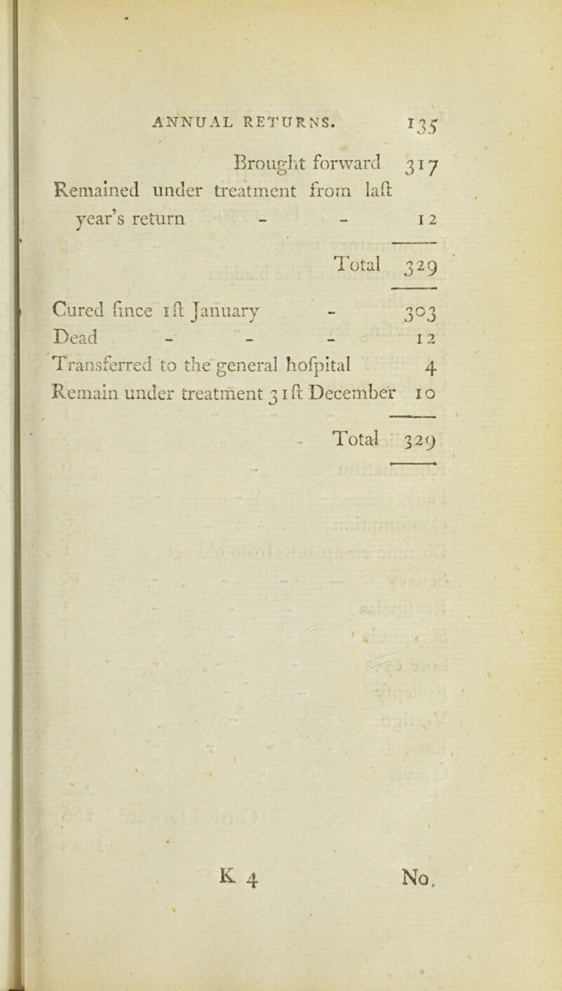 \ Brought forward 317 Remained under treatment from laft year’s return - - 12 Total 329 Cured fmce 1 ft January - 303 Dead - - 12 Transferred to the general hofpital 4 Remain under treatment 31 ft December 1 o Total 329 1 K 4 \ \ \