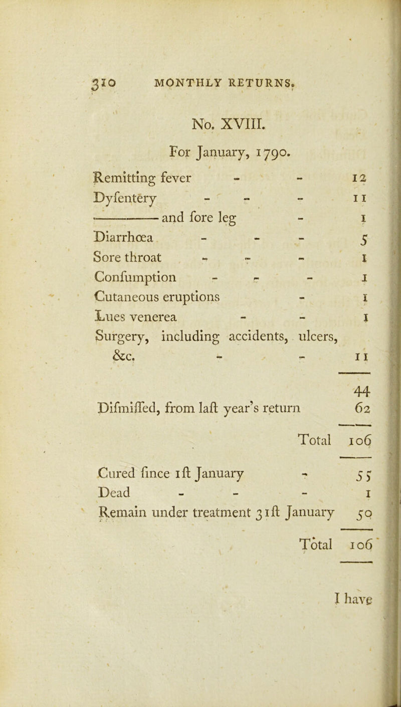 No. XVIII. For January, 1790. Remitting fever - - 12 Dyfentery - - 11 and fore leg - 1 Diarrhoea - 5 Sore throat - 1 Confumption «... - 1 Cutaneous eruptions - 1 Lues venerea 1 Surgery, including accidents, ulcers, &c. - - 11 44 Pifmiffed, from Iaft year’s return 62 Total 106 Cured fince 1 ft January - 5J Dead - 1 Remain under treatment 31ft January 50 Total 106 1 -v I have %