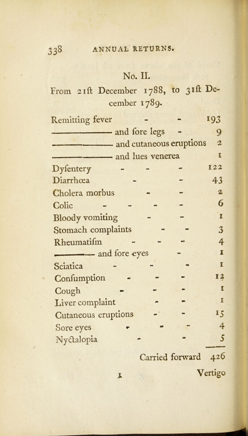 No. II. From 21ft December 1788* to 31ft De- cember 1789. Remitting fever - - *93 — and fore legs - 9 and cutaneous eruptions 2 — and iues venerea * Dyfentery - - - *22 Diarrhcea - - 43 Cholera morbus - 2 Colic - - - 6 Bloody vomiting - 1 Stomach complaints * - 3 Rheumatifm - 4 . —- - and fore eyes - * / Sciatica * Confumption - - 1 ? Cough - 1 Liver complaint - 1 Cutaneous eruptions - - l5 Sore eyes *■ *  4 Nyctalopia - 5 Carried forward 426 * Vertigo