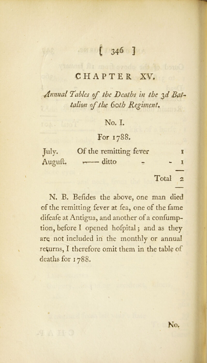 [ 34^ ] CHAPTER XV. Annual Tables of the Deaths in the Bai~ talion of the Goth Regiment, No, L For 1788, July, Of the remitting fever 1 Augufh ^ ditto ~ - 1 Total 2 N. B. Befides the above, one man died of the remitting fever at fea, one of the fame difeafe at Antigua, and another of a confump- tion, before I opened hofpital; and as they arq not included in the monthly or annual returns, I therefore omit them in the table of deaths for 1788, No,