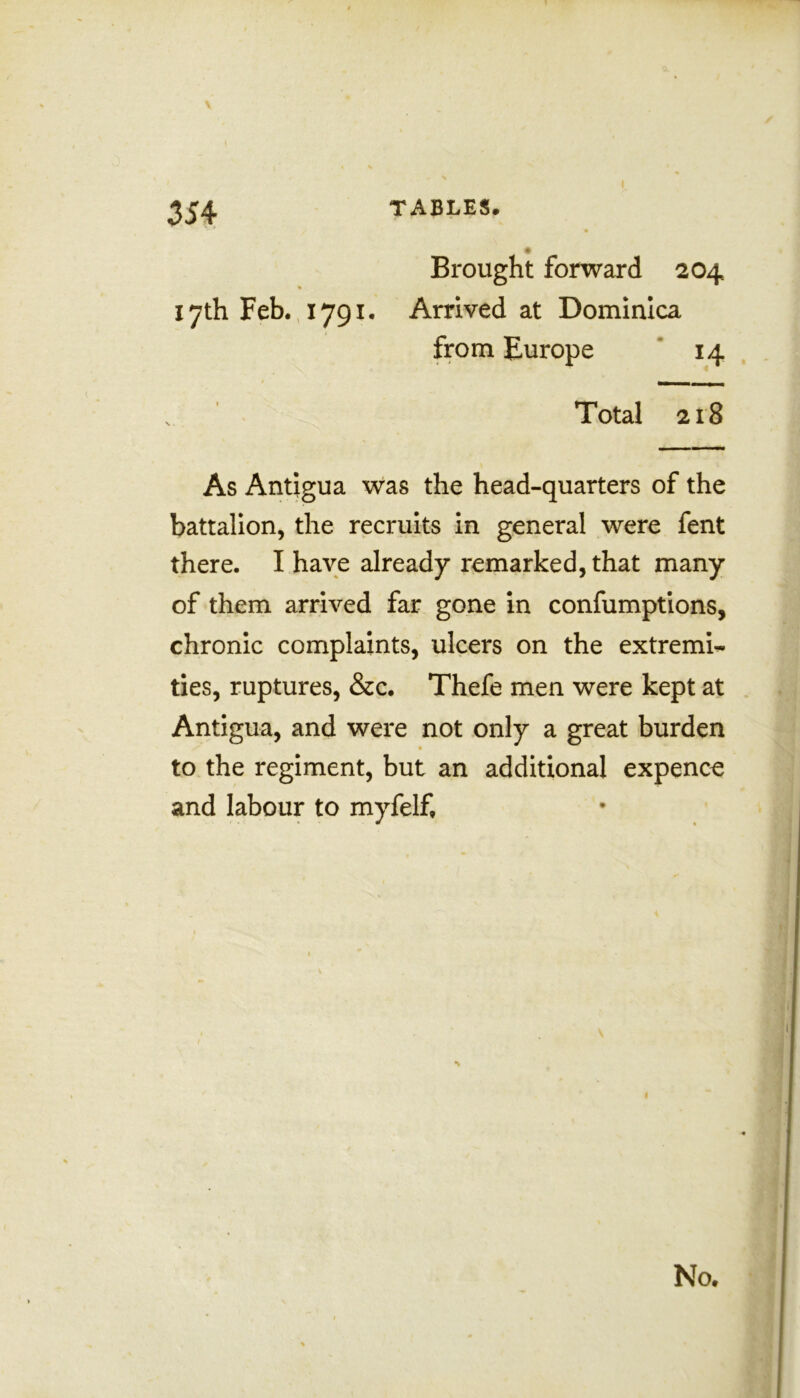 \ 354 TABLES. Brought forward 204 17th Feb. 1791. Arrived at Dominica from Europe 14 Total 218 As Antigua was the head-quarters of the battalion, the recruits in general were fent there. I have already remarked, that many of them arrived far gone in confumptions, chronic complaints, ulcers on the extremis ties, ruptures, &c. Thefe men were kept at Antigua, and were not only a great burden to the regiment, but an additional expence and labour to myfelf.