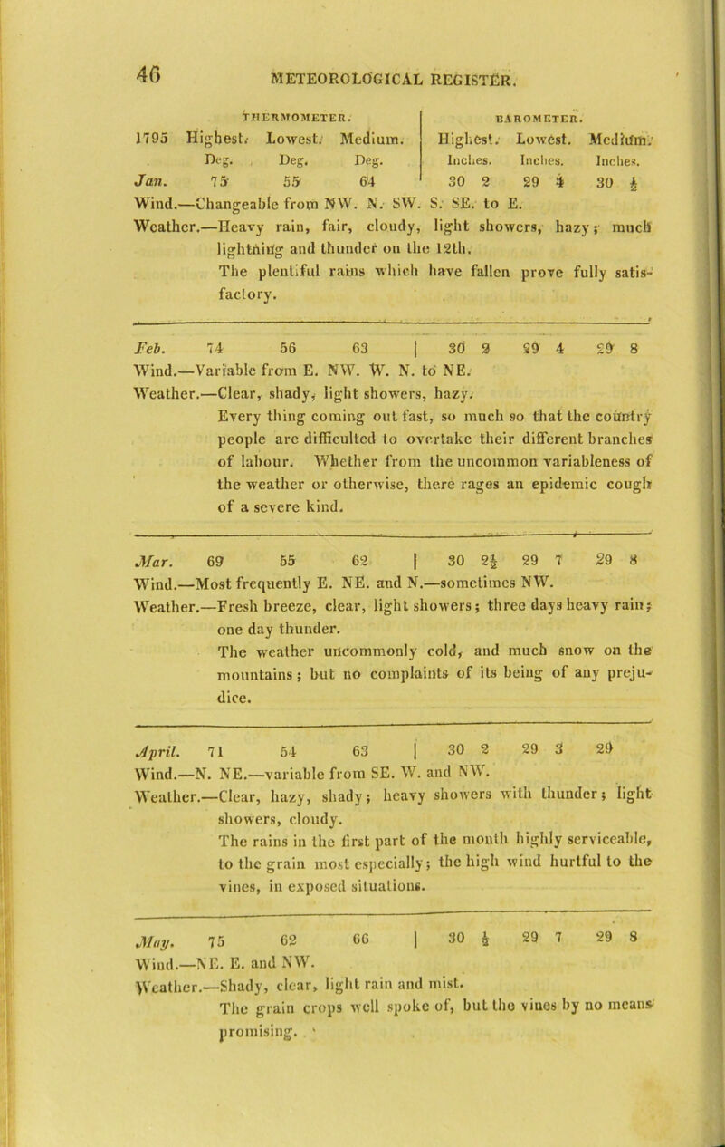 THERMOMETER. 1795 Highest.1 Lowest. Medium. Deg. Deg. Deg. BAROMETER. Highest. Lowest. Medium. Indies. Indies. Indies. Jan. 75 55 64 30 2 29 * 30 £ Wind.—Changeable from NW. N. SW. S. SE. to E. Weather.—Heavy rain, fair, cloudy, light showers, hazy; much lightning and thunder on the 12th. n o The plentiful rains which have fallen prove fully satis- factory. Feb. 74 56 63 | 30 3 29 4 £9r 8 Wind.—Variable from E. NW. W. N. to NE. Weather.—Clear, shady, light showers, hazy; Everything coming out fast, so much so that the country people are difficulted to overtake their different branches of labour. Whether from the uncommon variableness of the weather or otherwise, there rages an epidemic cough of a severe kind. Mar. 69 55 62 | 30 29 7 29 S Wind.—Most frequently E. NE. and N.—sometimes NW. Weather.—Fresh breeze, clear, light showers; three days heavy rain; one day thunder. The weather uncommonly cold, and much snow on the mountains; but no complaints of its being of any preju- dice. April. 71 54 63 | 30 2 29 3 29 Wind.—N. NE.—variable from SE. W. and NW. Weather.—Clear, hazy, shady; heavy showers with thunder; light showers, cloudy. The rains in the first part of the month highly serviceable, to the grain most especially; the high wind hurtful to the vines, in exposed situations. May. 75 62 66 | 30 £ 29 7 29 8 Wind.—NE. E. and NW. Weather.—Shady, clear, light rain and mist. The grain crops well spoke of, but the viues by no means- promising. *