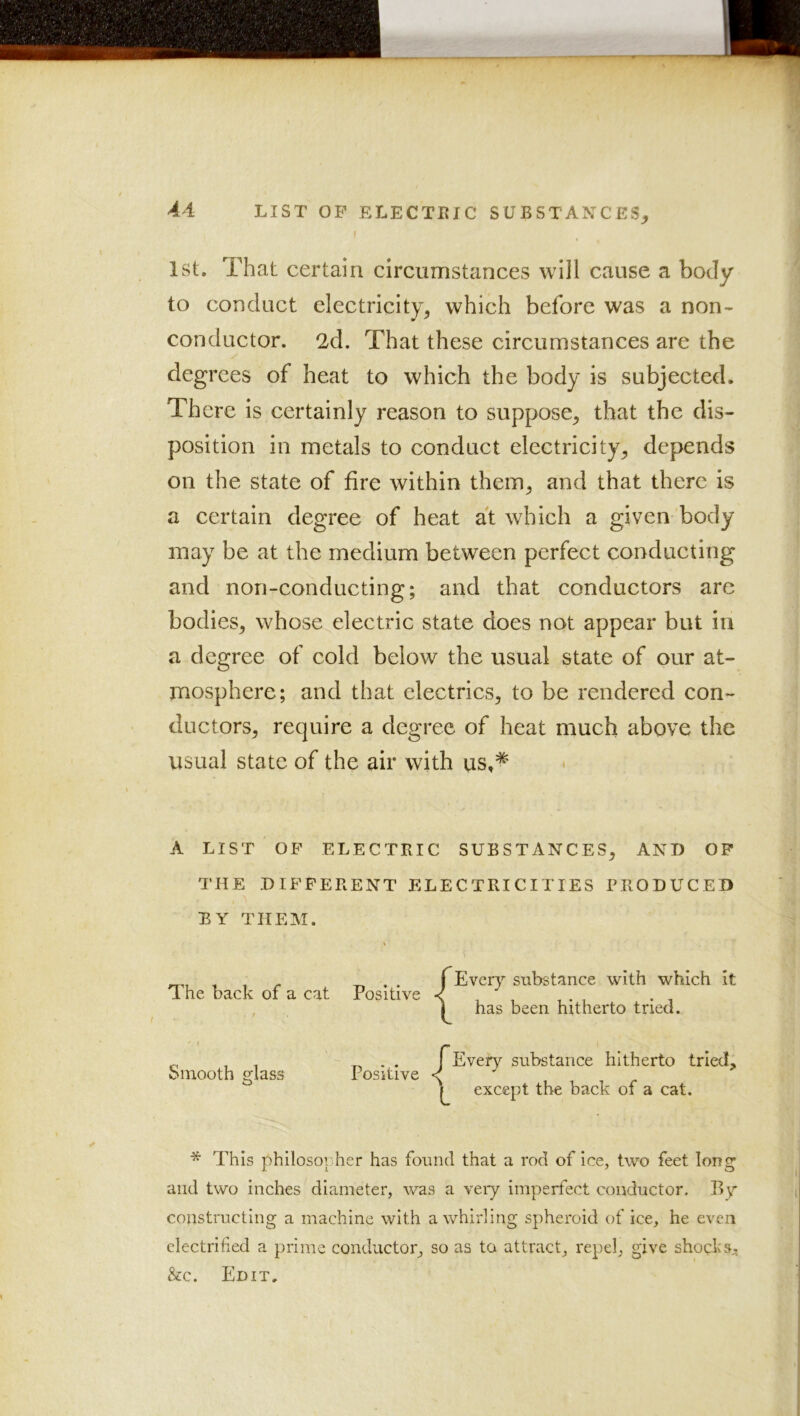 LIST OP ELECTISIC SUBSTAMCPS, ( 1st. That certain circumstances will cause a body to conduct electricity, which before was a non- conductor. 2d. That these circumstances are the degrees of heat to which the body is subjected. There is certainly reason to suppose, that the dis- position in metals to conduct electricity, depends on the state of fire within them, and that there is a certain degree of heat at which a given body may be at the medium between perfect conducting and non-conducting; and that conductors are bodies, whose electric state does not appear but in a degree of cold below the usual state of our at- mosphere; and that electrics, to be rendered con- ductors, require a degree of heat much above the usual state of the air with • A LIST OP ELECTKIC SUBSTANCES, AND OP THE DIFFERENT ELECTRICITIES PRODUCED . 'i BY THEM. The back of a cat Positive Every substance with which it has been hitherto tried. Smooth glass ^ . j Every substance hitherto tried. Positive < ^ except the back of a cat. * This philosopher has found that a rod of ice, two feet long and two inches diameter, was a very imperfect conductor. By constructing a machine with a whirling spheroid of ice, he even electrified a prime conductor^ so as to attract, repel, give shocks;, &c. Edit,