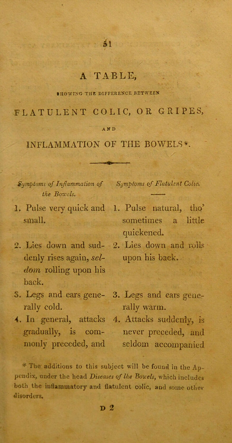 - A TABLE, IHOWrNG THE DIFFERENCE BETWEEN FLATULENT COLIC, OR GRIPES, AND INFLAMMATION OF THE BOWELS*. Symptoms of Inflammation of the Boa-els. 1. Pulse very quick and small. 2. Lies down and sud- denly rises again, sel- dom rolling upon his back. S. Legs and ears gene- rally cold. 4. In general, attacks gradually, is com- monly preceded, and Symptoms of Flatulent Colic. 1. Pulse natural, tho’ sometimes a little quickened;. 2. Lies down and rolls upon his back. 3. Legs and ears gene- rally warm. 4. Attacks suddenly, is never preceded, and seldom accompanied * The additions to this subject will be found in the Ap- pendix, under the head Diseases of Ihe Baucis, which includes both the inflammatory and flatulent colic, and some other disorders.