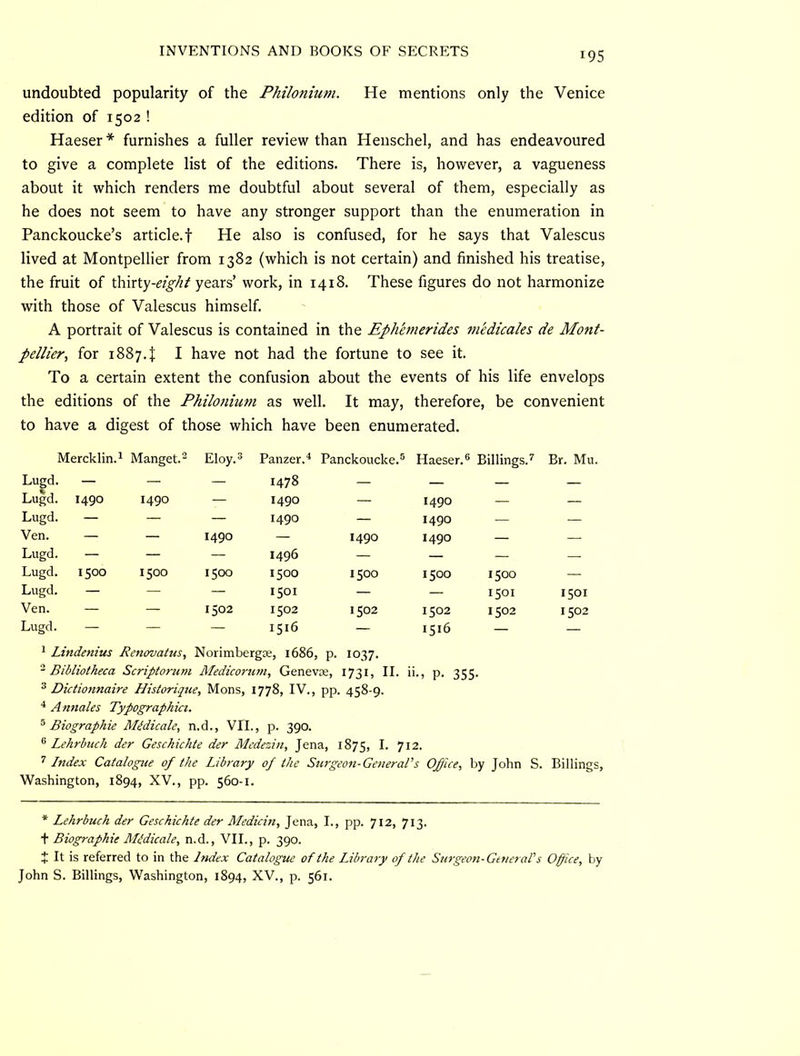 undoubted popularity of the Philonium. He mentions only the Venice edition of 1502 ! Haeser* furnishes a fuller review than Heiischel, and has endeavoured to give a complete list of the editions. There is, however, a vagueness about it which renders me doubtful about several of them, especially as he does not seem to have any stronger support than the enumeration in Panckoucke’s article.! He also is confused, for he says that Valescus lived at Montpellier from 1382 (which is not certain) and finished his treatise, the fruit of thirty-eight years’ work, in 1418. These figures do not harmonize with those of Valescus himself. A portrait of Valescus is contained in the Ephhnerides medicales de Mont- pellier, for 1887.! I have not had the fortune to see it. To a certain extent the confusion about the events of his life envelops the editions of the Philonium as well. It may, therefore, be convenient to have a digest of those which have been enumerated. Mercklin.* Manget.^ Eloy.3 Panzer.* Panckoucke.® Haeser.® Billings.^ Br. Mu. Lugd. — — — 1478 — — — — Lugd. 1490 1490 — 1490 — 1490 — — Lugd. — — — 1490 — 1490 — — Ven. — — 1490 — 1490 1490 — — Lugd. — — — 1496 — — — — Lugd. 1500 1500 1500 1500 1500 1500 1500 — Lugd. — — — 1501 — — 1501 1501 Ven. — — 1502 1502 1502 1502 1502 1502 Lugd. — — * Lindenius Benovatus, — 1516 Norimbergce, 1686, p. 1037. 1516 “ -Bibliotheca Scriptorum Medicoruni, Geneva, 1731, II. ii., p. 355. ^ Dictionnaire Historique, Mons, 1778, IV., pp. 458-9. * Annales Typographict. ^Biographic Mtdicale, n.d., VIE, p. 390. ^ Lehrbuch der Geschichte der Mcdezin, Jena, 1875, I. 712. ’’Index Catalogue of the Library of the Surgeon-GeneraPs Office, by John S. Billings, Washington, 1894, XV., pp. 560-1. * Lehrbuch der Geschichte der Medicin, Jena, I., pp. 712, 713. t Biographic Mtdicale, n.d., VII., p. 390. J It is referred to in the Index Catalogue of the Library of the Surgeon-General’s Office, by John S. Billings, Washington, 1894, XV., p. 561.