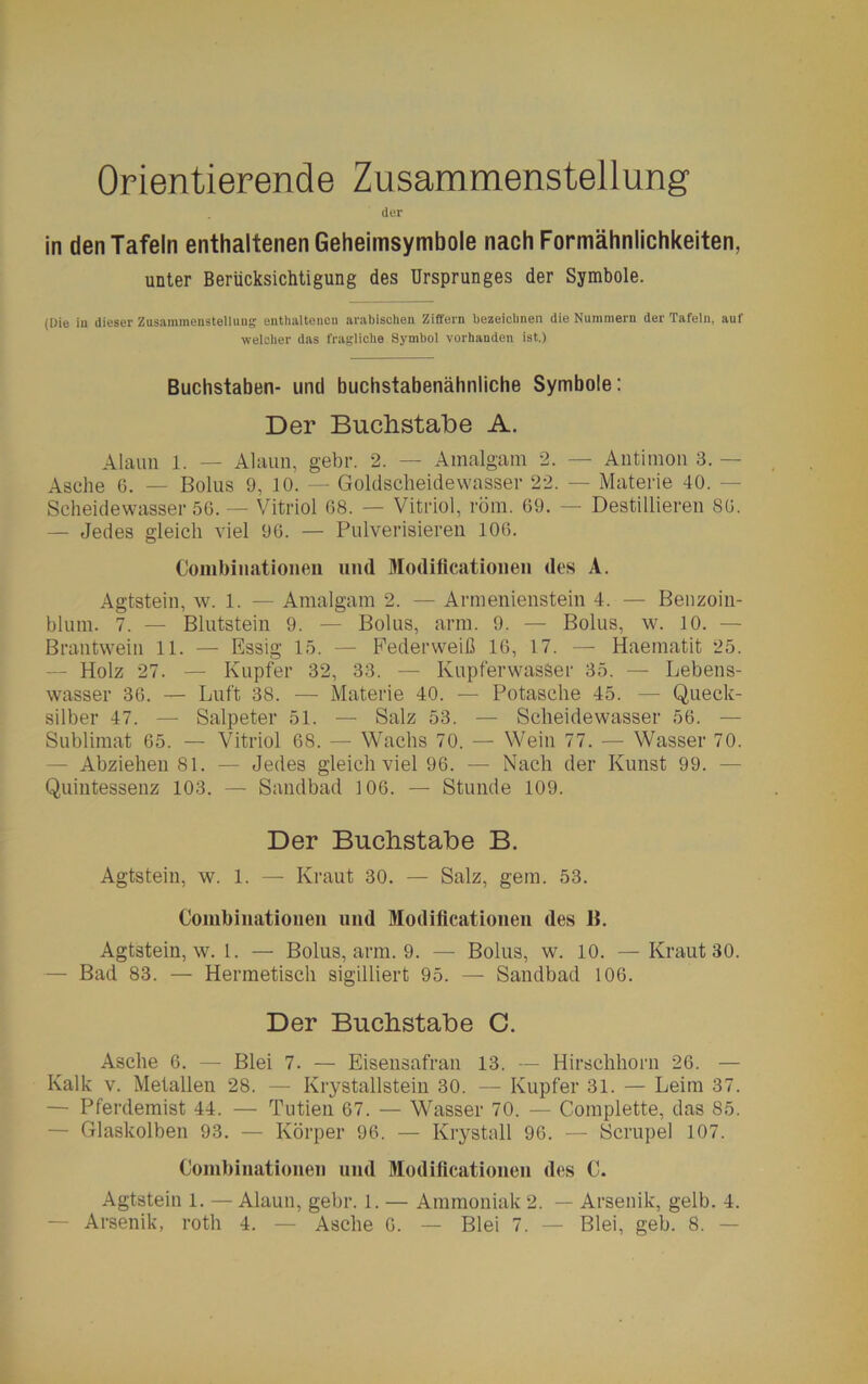 Orientierende Zusammenstellung der in den Tafeln enthaltenen Geheimsymbole nach Formähnlichkeiten, unter Berücksichtigung des Ursprunges der Symbole. (Die iu dieser Zusammenstellung enthaltenen arabischen Ziffern bezeichnen die Nummern der Tafeln, auf welcher das fragliche Symbol vorhanden ist.) Buchstaben- und buchstabenähnliche Symbole: Der Buchstabe A. Alaun 1. — Alaun, gebr. 2. — Amalgam 2. — Antimon 3. — Asche 6. — Bolus 9, 10. — Goldscheidewasser 22. — Materie 40. Scheidewasser 56. — Vitriol 68. — Vitriol, röm. 69. — Destillieren 86. — Jedes gleich viel 96. — Pulverisieren 106. Combinationen und Modiflcationen des A. Agtstein, w. 1. — Amalgam 2. — Armenienstein 4. — Benzoin- blum. 7. — Blutstein 9. — Bolus, arm. 9. — Bolus, w. 10. — Brantwein 11. — Essig 15. — Federweiß 16, 17. — Haematit 25. — Holz 27. — Kupfer 32, 33. — Kupferwasser 35. — Lebens- wasser 36. — Luft 38. — Materie 40. — Potasche 45. — Queck- silber 47. — Salpeter 51. — Salz 53. — Scheidewasser 56. — Sublimat 65. — Vitriol 68. — Wachs 70. — Wein 77. — Wasser 70. — Abziehen 81. — Jedes gleichviel 96. — Nach der Kunst 99. — Quintessenz 103. — Sandbad 106. — Stunde 109. Der Buchstabe B. Agtstein, w. 1. — Kraut 30. — Salz, gern. 53. Combinationen und Modiflcationen des B. Agtstein, w. 1. — Bolus, arm. 9. — Bolus, w. 10. — Kraut 30. — Bad 83. — Hermetisch sigilliert 95. — Sandbad 106. Der Buchstabe C. Asche 6. — Blei 7. — Eisensafran 13. — Hirschhorn 26. — Kalk v. Metallen 28. — Krystallstein 30. — Kupfer 31. — Leim 37. — Pferdemist 44. — Tutien 67. — Wasser 70. — Complette, das 85. - Glaskolben 93. — Körper 96. — Krystall 96. — Scrupel 107. Combinationen und Modiflcationen des C. Agtstein 1. — Alaun, gebr. 1. — Ammoniak 2. — Arsenik, gelb. 4. — Arsenik, roth 4. — Asche 6. — Blei 7. — Blei, geh. 8. —