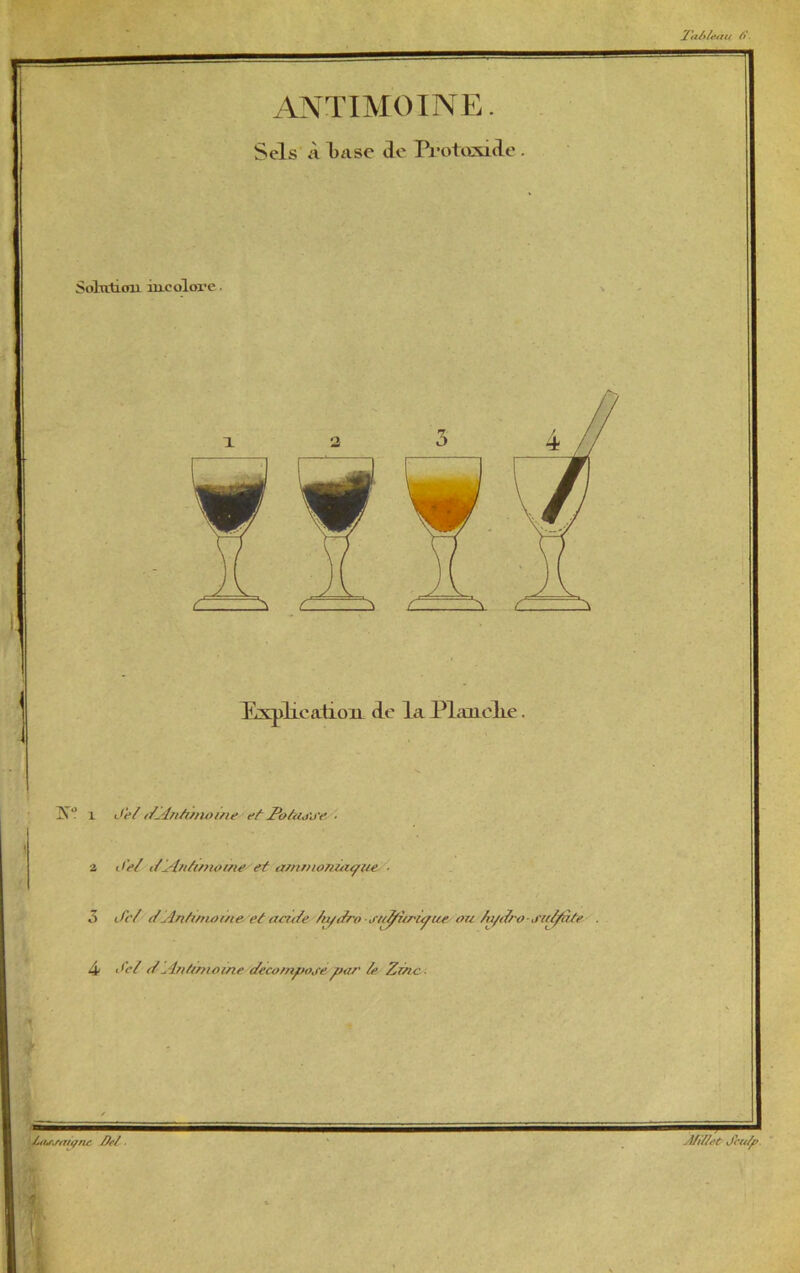 2a/>/tu?u (> ANTIMOINE. Sels À Imse de Protaxide . SolxvtLon incolore. ! Expliealioii de la Plan elle. N i Je/ efsinfûnome e/ Po fasse ■ a Je/ t/An/ùftot/>e et amnior/ùujrue ■ 3 i/e/ </u4n/i/tu>i/ie -et acide fa/t/ro stiÿùr/yueau fa/t/ro ■ su/j/àte . 4 i/e/ </Anftmoine c/ecomposepar Ze Z/nc- |B ' * Livsrtu/nc flc/ ■ Æl/eù Jrit/p.