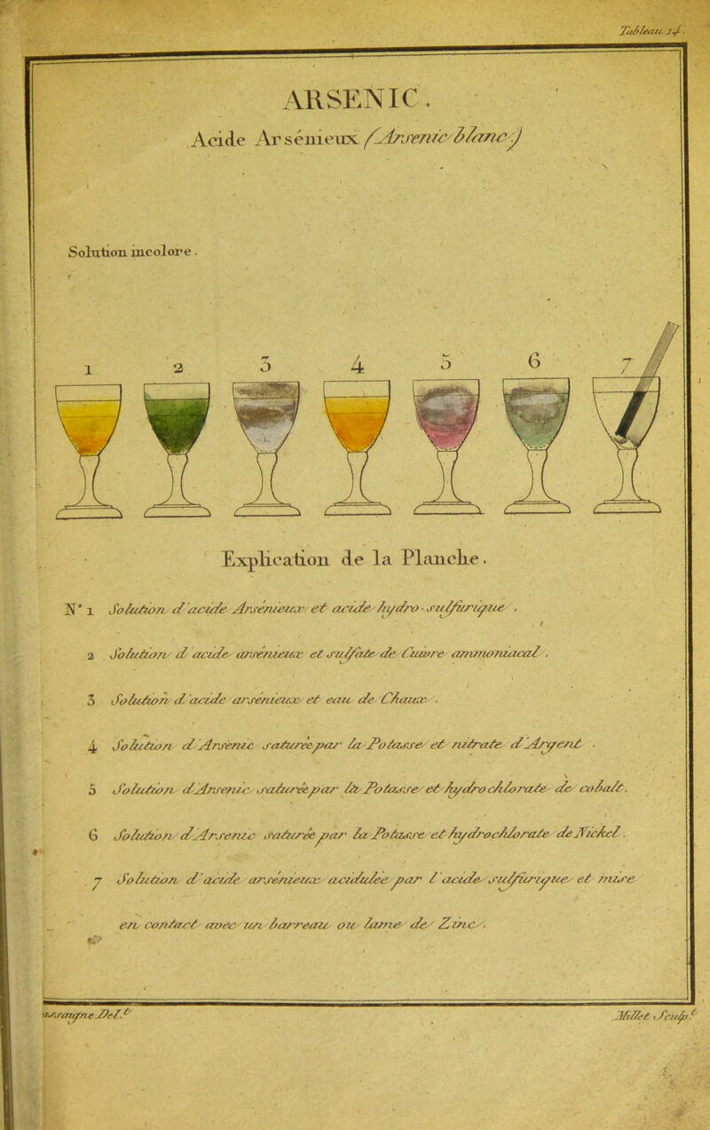 r ARSENIC. Acide Ar s éuieux. ^Arsttitl b/tZ7iCJ Solution incolore. Ta&leaii cl Explication de la Planclie. N' 1 Solution cl'acide Arsénieux et arùie lu/dro ■ sul/ùripiie . t 2 Solution- cl acides ai'sénteux et sul/àte de Suture ammoniacal , 5 Solution d 'aride arsénieux et eau de Chaux ■ 4 Solution d'Arsenic saturée/car la dotasse et nitrate clAsi/ent ■ 1 , \ 5 Solution' dArsenic saturéepar Itc dotasse/ethydro chlorate de coha/t, G Solution dArsenic saturée,par la dotasse et hydroc/dorate deJVichel. y Solution d acide arsénieux acidulée yiar l'acide sid/îinyue et mise en contact avec un lauréate ou lame de Zûto. <> adsaujr/i e J?ef.f l/rZ/sf t J 'cuÿjf