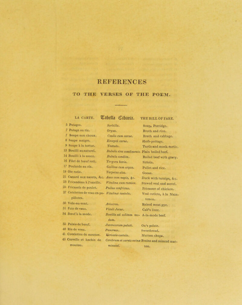 REFERENCES TO THE VERSES OF THE POEM. LA CARTE. '2TabeIta Clljaria. the bill of fare. 5 Potages. Sorhilla, Soup. Porridge. 7 Potage au riz* Oryxa. Broth and rice. 7 Soupe aux choux. Caulis cum came. Broth and cabbage. S Soupe inaigre. Except^ came. Herb-pottage. 9 Soupe i la tortue. Testudo, Turtle and mock-turllc. 13 Bouilli aunaturel. Bubulasine condimento. Plain boiled beef. 14 Bouilli cL la sauce. Bubula condita. Boiled beef with gravy. 16 Filet de boEuf roti. Tergora bovU, Sirloin. 17 Poularde au riz. Gallina cum oryza. Pullet and rice. 19 Oie rotie. Tarpeius ales. Goose. 21 Canard aux navets, Anas aim napis, ^c. Duck with turnips, &c. 23 Fricandeau k Pozeille. Eitulina cumrumice. Stewed veal and sorrel. 25 Fricassde de poulct. Pullus cot\frixus. Fricassee of chicken. 27 Cotelettes de veau en pa- Vitulinee costula. Veal cutlets, & la Slain- pillotes. tenon. 30 Vole-au-vent. Artocrea. Raised meat pye. 31 Foie de veau. ViluliJecuT, CalPs liver. 34 fioeuf k la mode. Bovilla ad solitum rno- A-la-raode beef. dum. 35 Palais de bceuf. Juvencorum palati. Ox’s palate. 40 Riz de veau. Pancreas. Sweetbread. 41 Cotelettes dc mouton. Kervecis costula. Mutton chops. 43 Ccrvellc et hachis de Cerebrum et camis ovinee Brains and minced mat- mouton. minutal. ton.
