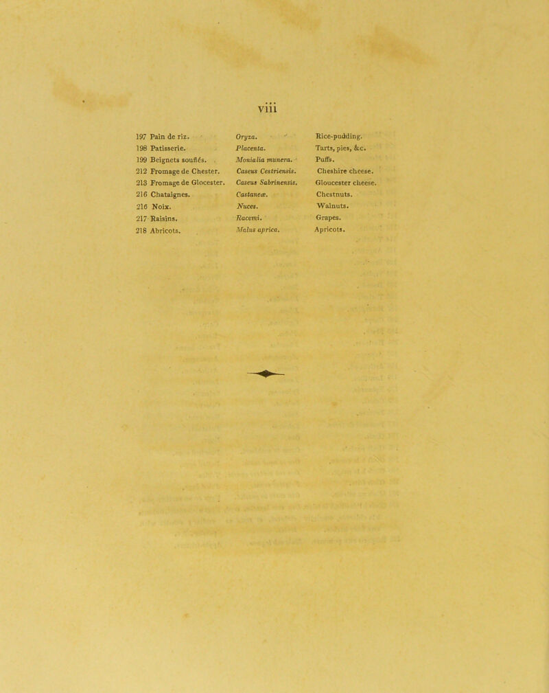 197 Pain de riz. Oryza. Rice-pudding. 196 Patisserie. Placenta. Tarts, pies, &c. 199 Bcignets soufl^s. , Monialia rnunera, •• Puffs. 212 Fromagede Chester. Caseus Cestriensis, Cheshire cheese. 213 Fromage de Glocester. Caseus Sabrinensis, Gloucester cheese. 216 Chataignes. Castanece. Chestnuts. 216 Noix. Ntices. Walnuts. 217 Raisins. Racemi, Grapes. 218 Abricots. ^^alu$ aprica. Apricots.