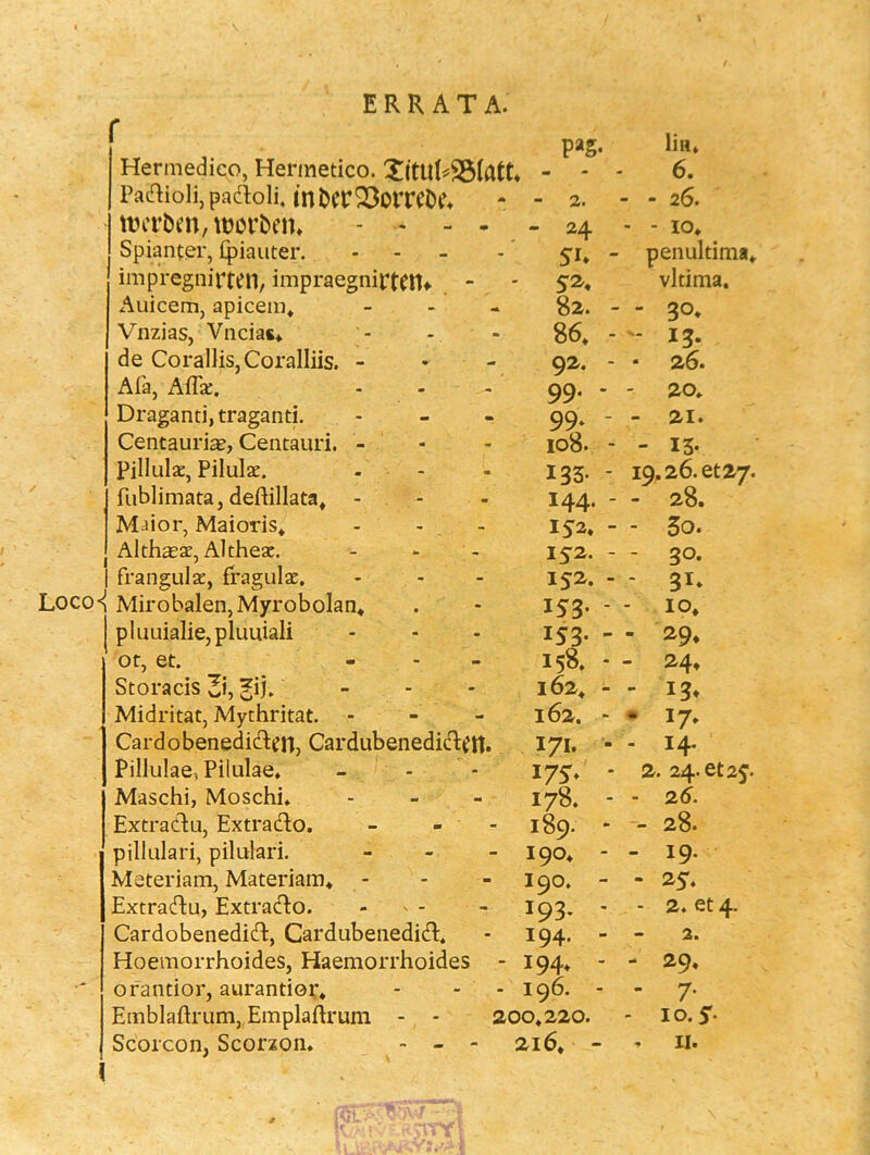 ERRATA. Hermedieo, Hermetico. Padioli^padoli. mt)frQ3omDf> tiHTben, morbem - . - - Spianter, fpiauter. . - - impregnirten, impraegnilteil* - Auicem, apicem* _ _ . Vnzias, Vncia«* de CoralliSjCoralliis. - . - Afa, Aflk. Draganti, traganti. Centauri^, Centauri. - Pilkilsc, Pilulae. fublimata, deftillata* - Mdior, Maioris* Alth^s, Altheac. frangulac, fragulae. Loco-i Mirobalen,Myrobolan* I pluuialie,pluuiali ot, et. Storacis 3i, Midritat, Mythritat. - Cardobenedidfn, Cardubenedk Pillulae, Pilulae» Maschi, Moschi. Extratlu, Extradlo. pillulari, pilulari. Meteriam, Materiam^ - Extra(fl:u, ExtracTio. Cardobenedidl, Cardubeiiedic^. Hoemorrhoides, Haemorrhoides ofantior, aurantior* EmblaRrum,,Emplaftrum - - Scorcon, Scorzon. - - pag- 0 m ^ 2. 24 51* - 82. - 86* - 92. - ÜH* 6. - 26. ■ - IO* penultima* vltima. - 30* - 13. * 26. ' 99. - - 20* - 99* - - 21. - 108. - - 15- 133- - 19*26. et 27. - 144. - - 28. - 152« - 5o* - 152. - - 30. - 152. - - 31* - 153- - - 10* - 153- - - 29* - 158* - - 24* - 162* - - 13* - 162. “ • 17* ;n. 171. ■ . 14. I75T* - 2. 24.6125'. - 178. - - 26. - 189. - - 28. - 190* - - 19. 190. - - 25* - 193. - - 2. et 4. 194. - 2. 194* - - 29* - 196. - - 7- 200*220. - 10.5'. - 216* - ^ 11.