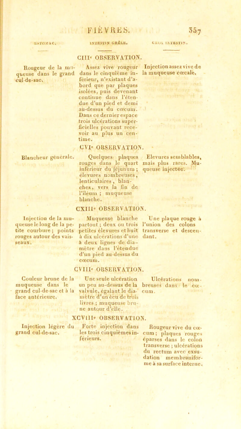 UyrOJlAC. 1NTKSTIN GafiLB. CHUS IMBSTIlt. GUI OBSERVATION. Rougeur de la mu- Assez vive rougeur Injection assez vive de qneuse dans le grand dans le cinquième in- la muqueuse cœcale. cul-de-sac. férieur, n’existant d’a- bord que par plaques isolées, puis devenant continue dans l’éten- due d’un pied et demi au-dessus du cæcum. Dans ce dernier espace trois ulcérations super- ficielles pouvant rece- voir au plus un cen- time. GVI' OBSERVATION. - Blancheur générale. Quelques plaques Elevures semblables, rouges dans le quart mais plus rares. Mu- inférieur du jéjunum ; queuse injectée: élevures nombreuses, lenticulaires , blan- ches, vers la fin de l’iléum ; muqueuse blanche. CXIIl' OBSERVATION. Injection de la mu- Muqueuse blanche Une plaque rouge à queuse le long de la pe- partout ; deux ou trois l’union des colons tite courbure; points petites élevures et huit transverse et descen- rouges autour des vais- à dix ulcérations d’une dant. seaux. à deux lignes de dia- mètre dans l’étendue d’un pied au dessus du cæcum. CVHI' OBSERVATION. Couleur brune de la Une seule ulcération Ulcérations nom- muqueuse dans le un peu au-dessus de la b reuses dans le cœ- grand cul-de-sac et à la valvule, égalant le dia- cum. lace antérieure. mètre d’un écu de trois livres ; muqueuse bru- ne autqur d’elle. XCV1II' OBSERVATION. Injection légère du Forte injection dans Rougeur vive du cœ- grand cul-de-sac. les trois cinquièmesin- cum; plaques rouges férieurs. éparses dans le colon transverse ; ulcérations du rectum avec exsu- dation membranifdr- mc à sa surface interne.