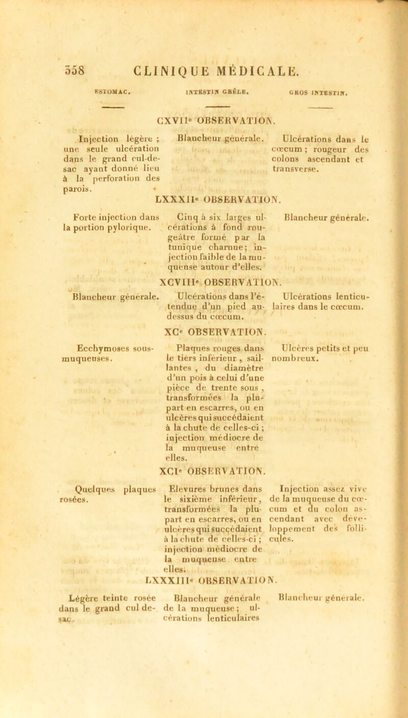 KSTOMAC. ÜNTKSTIK GRÈCE. GBOS IKTBSTIN. CXVI1» OBSERVAT1ÔK. , Injection légère ; Blancheur générale. Ulcérations dans le une seule ulcération crecum ; rougeur des dans le grand cul-de- colons ascendant et sac ayant donné lieu transverse, à la perforation des parois. • LXXXll» OBSERVATION. Forte injection dans Cinq à six larges ul- Blancheur générale, la portion pyloriqne. cérations à fond rou- geâtre formé par la tunique charnue; in- jection faible de la mu- queuse autour d’elles. XCVIIU OBSERVATION. Blancheur generale. Ulcérations dans l’é- Ulcérations lenticu- tendue d’un pied au- laires dans le cæcum, dessus du cæcum. XO OBSERVATION. Plaques rouges dans Ulcères petits et peu le tiers inférieur , sail- nombreux, lantes , du diamètre d’un pois à celui d’une pièce de trente sous , transformées la plu- part en escarres, ou en ulcères qui succédaient à la chute de celles-ci ; injection médiocre de la muqueuse entre elles. XCU OBSERVATION. Quelques plaques Elevures brunes dans Injection assez vive rosées. le sixième inférieur, de la muqueuse du cre- translbrmées la plu- cum et du colon as- part en escarres, ou en Cendant avec déve- ulcères qui succédaient loppement des folli- à la chute de celles-ci; cijles. injection médiocre de la muqueuse entre elles. LXXXIIIe OBSERVATION. Légère teinte rosée Blancheur générale Blancheui générale, dans le grand cul de- de la muqueuse; ul- sac. cérations lenticulaires Ecchymoses sous- muqueuses.