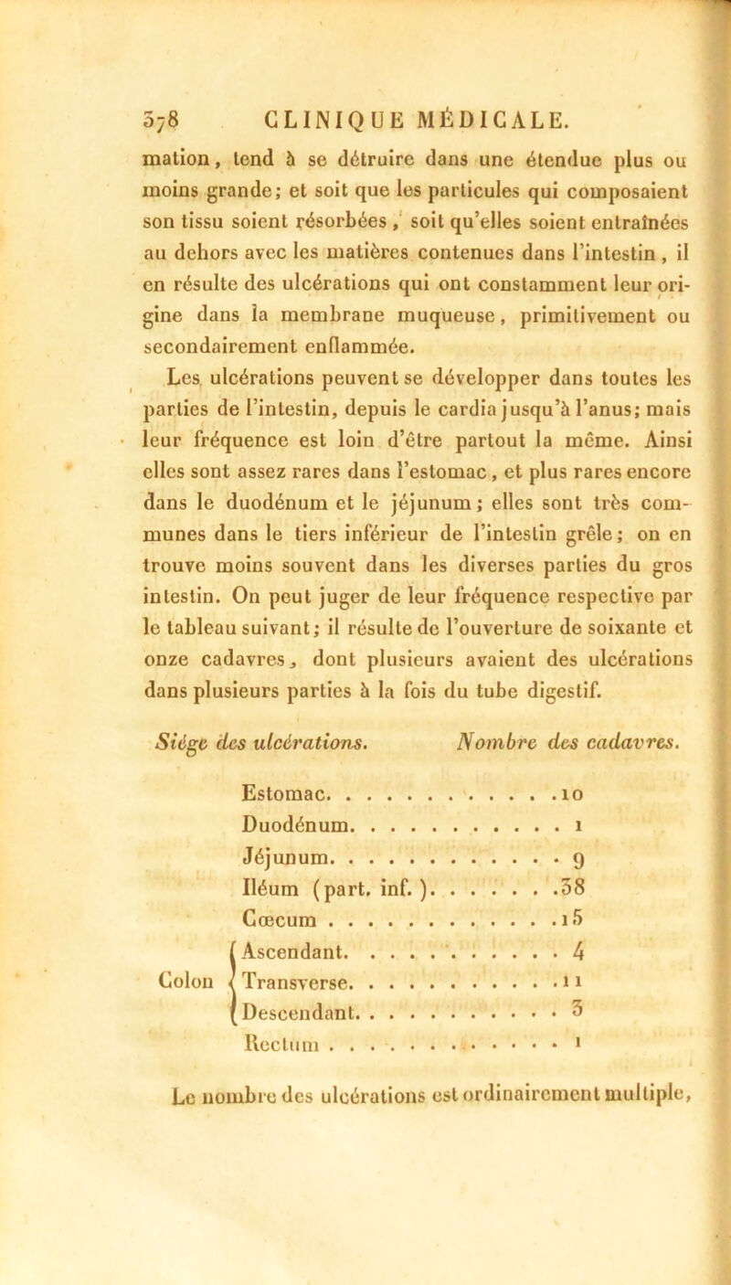 mation, tend 5 se détruire dans une étendue plus ou moins grande; et soit que les particules qui composaient son tissu soient résorbées , soit qu’elles soient entraînées au dehors avec les matières contenues dans l’intestin , il en résulte des ulcérations qui ont constamment leur ori- gine dans la membrane muqueuse, primitivement ou secondairement enflammée. Les ulcérations peuvent se développer dans toutes les parties de l’intestin, depuis le cardia jusqu’à l’anus; mais leur fréquence est loin d’être partout la même. Ainsi elles sont assez rares dans l’estomac, et plus rares encore dans le duodénum et le jéjunum; elles sont très com- munes dans le tiers inférieur de l’intestin grêle ; on en trouve moins souvent dans les diverses parties du gros intestin. On peut juger de leur fréquence respective par le tableau suivant ; il résulte de l’ouverture de soixante et onze cadavres, dont plusieurs avaient des ulcérations dans plusieurs parties à la fois du tube digestif. Siège des ulcérations. Nombre des cadavres. Estomac îo Duodénum î Jéjunum 9 Iléum (part. inf. ) 38 Cæcum i5 {Ascendant 4 Transverse i1 Descendant 3 Rectum . . 1 Le nombre des ulcérations est ordinairement multiple,