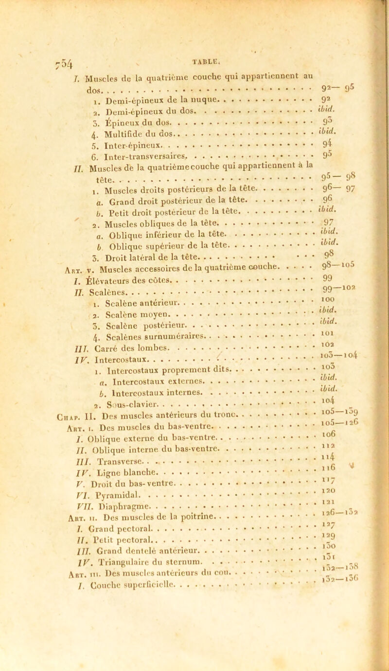 I. Muscles de la quatiiùnic couche qui appartiennent au dos 1. Demi-épineux de la nuque a. Demi-épineux du dos 5. Épinctix du dos 4. Multifide du dos 5. Inter-épineux 92— 95 92 ibld. 9’ ibid, 94 IL Muscles dé la quatrième couche qui appartiennent à la 9^ 95— 98 1. Muscles droits postérieurs de la tête a. Grand droit postérieur de la tête 96— 97 96 ibid. ✓ 97 ibid. 2. Muscles ODiiqucs ae la icit?. . • fl. Oblique inlerieur cie la ibid. Art. b Oblique supérieur de la tête 5. Droit latéral de la tête V. Muscles aeeessoires de la quatrième couche 98 98—io5 99 /• IL 99—102 1. Scaléne antérieur 3. Scaléne moyen 3. Scaléne postérieur 4. Scalènes surnuméraires IJI. Carré des lombes • IF. Intercostaux • • 1. Intercostaux proprement dits. . a. Intercostaux externes b. Intercostaux internes 2. Sous-clavier CnAP. II. Des muscles antérieurs du tronc. Aht. I. Des muscles du bas-ventre. . . . I. Oblique externe du bas-ventre. . . . H. Oblique interne du bas-ventre. . . lll. Transverse. . IF. Ligne blanche F. Droit du bas-ventre FI. Pyramidal FIL Diaphragme Abt. II. Des muscles de la poitrine. . . . /. Grand pectoral //. Petit pectoral III. Grand dentelé antérieur IF. Triangulaire du sternum Abt. III. Des muscles antérieurs du cou. . I. Couche superficielle 100 ibid. ibid. 101 103 105 103 ibid. ibid. 104 io5- io5- 106 lia n4 116 »'/ 120 1 ai ia6 127 129 130 , i3i i3a- i5a' 5—io4 -109 -126 — 1.1a -i38 ■ lôC