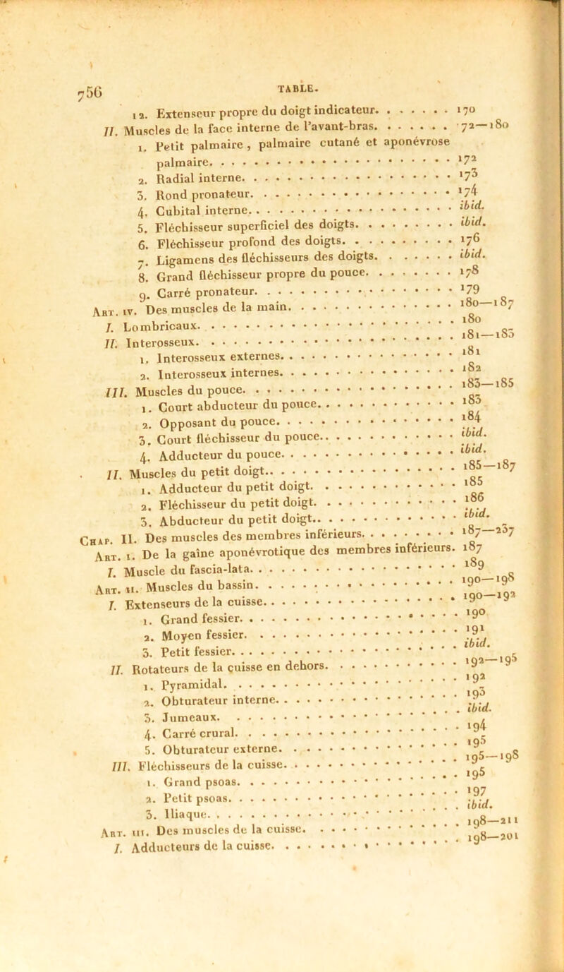 ^5Ü 1 a. Extensfiiir propre du doigt indicateur 170 II. Muscles do la face interne de l’avant-bras 73—180 1. Petit palmaire, palmaire cutané et aponévrose palmaire 2. Radial interne *7^ 5. Rond pronateur \7^ 4. Cubital interne 5. Fléchisseur superficiel des doigts 6. Fléchisseur profond des doigts -, Ligamcns des fléchisseurs des doigts ibid. 8. Grand ûéchisseur propre du pouce 178 9, Carré pronateur Aht IV. Des muscles de la main 180—187 . 180 7. Lombricaux i8i—i8o 77. Interosseux 1. Interosseux externes ** 2. Interosseux internes 777. Muscles du pouce 2. Opposant du pouce 3. Court fléchisseur du pouce 4. Adducteur du pouce 77. Muscles du petit doigt.. . ^ 1. Adducteur du petit doigt * 2. Fléchisseur du petit doigt J 5. Abducteur du petit doigt ‘ ‘ _ Chap. 11. Des muscles des membres inférieurs. . ....... * 7’~*'’7 Aht. 1. De la gaine aponévrotique des membres inférieurs. 17 7. Muscle du fascia-lata * S Abt «. Muscles du bassin *9'^ 7. Extenseurs de la cuisse ^ 1. Grand fessier 2. Moyen fessier * ' ‘ ‘ 3. Petit fessier l-io5 77. Rotateurs de la cuisse en dehors ’9* 1. Pyramidal 2. Obturateur interne 3. Jumeaux 4. Carré crural , 5. Obturateur externe înS—iqS III, Fléchisseurs de la cuisse 1. Grand psoas 2. Petit psoas * 3. Iliaque 0 ,,, Abt. III. Des muscles de la cuisse ,08—2üi