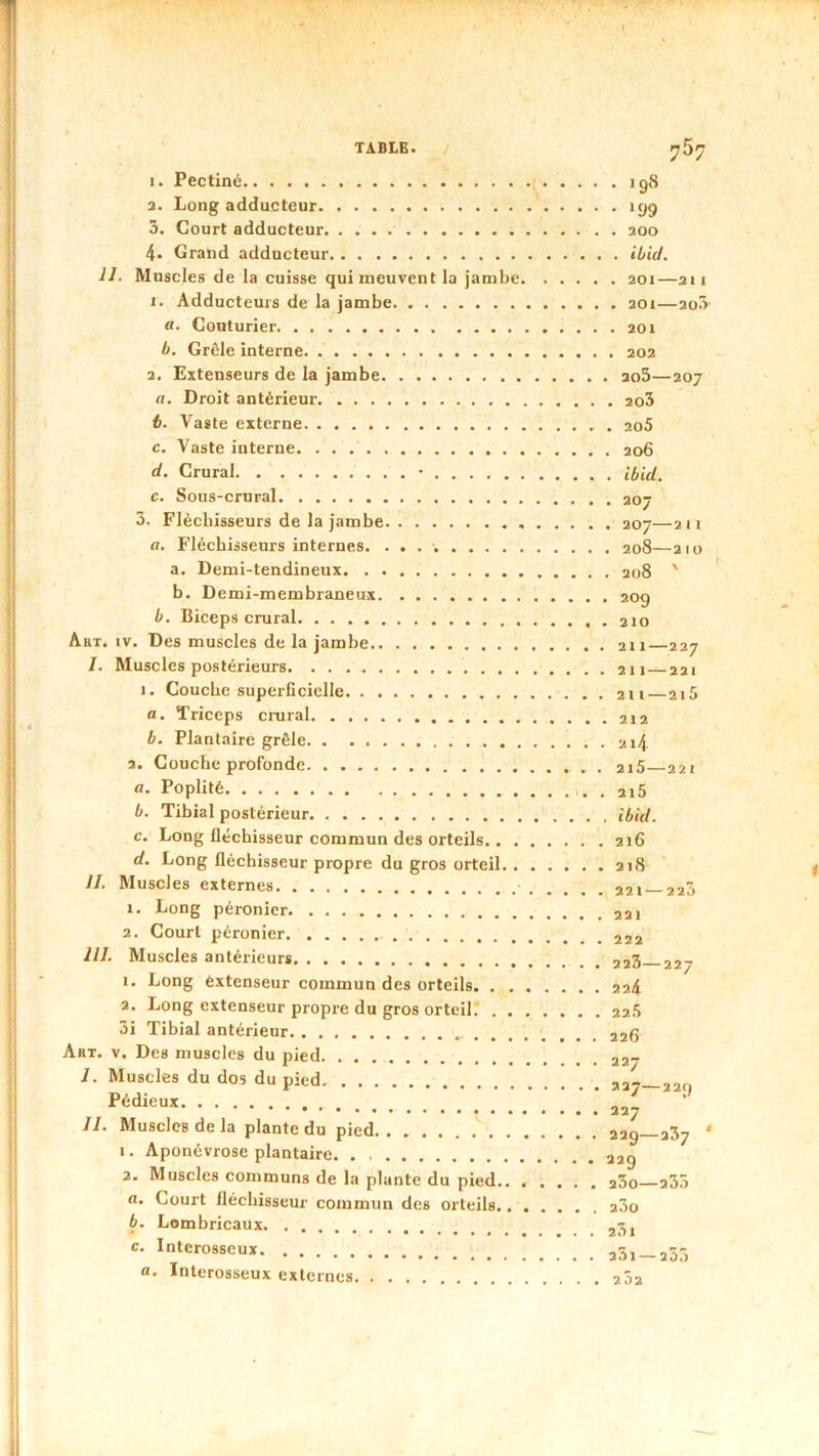 ! i TABLE. / 1. Pectiné a. Long adducteur 3. Court adducteur 4. Grand adducteur 11. Muscles de la cuisse qui meuvent la jambe 1. Adducteurs de la jambe «. Couturier b. Grêle interne a. Extenseurs de la jambe fl. Droit antérieur h. Vaste externe c. Vaste interne d. Crural • c. Sous-crural 3. Fléchisseurs de la jambe fl. Fléchisseurs internes. . . . ■. a. Demi-tendineux b. Demi-membraneux b. Biceps crural Aht. IV. Des muscles de la jambe I. Muscles postérieurs 1. Couche superficielle fl. Triceps crural b. Plantaire grêle a. Couche profonde fl. Poplité b. Tibial postérieur c. Long fléchisseur commun des orteils.. . d. Long fléchisseur propre du gros orteil. . II. Muscles externes i. Long péronier . . a. Court péronier JIl. Muscles antérieurs I. Long èxtenseur commun des orteils. . . a. Long extenseur propre du gros orteil? . • 3i Tibial antérieur Aht. V. Des muscles du pied J. Muscles du dos du pied Pédieux II. Muscles de la plante du pied . 1. Aponévrose plantaire. . a. Muscles communs de la plante du pied., fl. Court fléchisseur commun des orteils.. b. Lombricaux c. Interosseux fl. Interosseux externes 7^7 . igS • ‘99 . aoo . ibid. . 201—ail . 201 — 2o3- . 201 . 202 . ao5—207 . 2o3 . 2o5 . 206 . ibid. . 207 . 207—21I . 208—210 . 208 ' • 209 . 210 211—227 211—221 211—2i5 . 212 2i4 2i5—221 ai5 . ibid. 216 218 221 — 223 221 222 223 227 224 225 226 227 227 229 227 229 237 ' 229 a3o—a35 200 a3i a5i —203 202