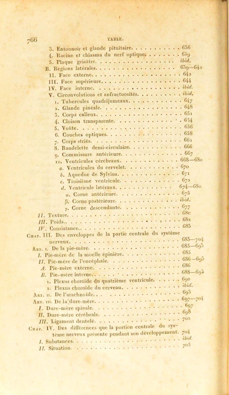 7G6 5. Entonnoir et glande pituitaire 656 4. Bacine et chiasnna du nerl' optique; 65y .‘5. Plaque grisâtre B. Régions latérales 659—642 II. Face externe 64a III. Face supérieure 644 IV. Face interne V. Circonvolutions et anfractuosités ibid. I. Tubercules quadrijumeaux 647 а. Glande pinéale 648 5. Corps calleux 4. Cloison transparente ‘ • ^54 5. Voûte б. Couches optiques 658 7. Corps striés 661 8. Bandelette demi-circulaire 666 g. Commissure antérieure 667 10. Ventricules cérébraux 668—680 a. Ventricules du cervelet 670 b. Aqueduc de Sylyius 671 c. Troisième ventricule 672 d. Ventricule latéraux 674—680 a. Corne antérieure 675 (3. Corne postérieure ' y. Corne descendante 677 II. Texture m. Poids , .... 68a IF, Consistance ^ ^ Ghap. III. Des enveloppes de la partie centrale du système nerveux Art. I. De la pie-mère rst” I. Pie-mère de la moelle épinière 685 II. Pie-mère de l’encépbale ^9'* A. Pie-mère externe D. Pie-mere interne 1. Plexus choroïde <\a quatrième ventricule 690 2. Plexus choroïde du cerveau ibid. Art. II. De l’arachnoïde Art. ni. De 7® I. Dure-mère spinale • ' II. Dure-mère cérébrale ^ III. Ligament dentelé CiiAP. IV. Des dilférences que la portion centrale du sys- tème nerveux présente pendant son développement. 704 , - , . ibid. 1. Substances • ... 7<i5 IL Situation '