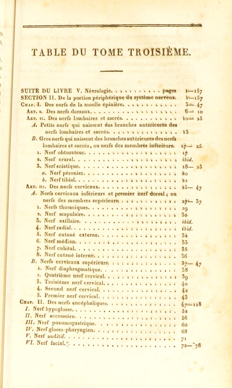 TABLE DU TOME TROISIÈME v v t 4 i » 4 i 1 • » * SUITE DU LIVRE V. Névrologie. pages SECTION II. De la portion périphérique do système nerveux. Cnap. I. Des nerfs de la moelle épinière. . • » . i . & . i . . Aht. i. Des nerfs dorsaux Art. ii. Des nerfs lombaires et sacrés. ...... 4 v . . t A. Petits nerfs qui naissent des branches antérieures des nerfs lombaires et sacrés. ..»»»i»4i.;;». B. Gros nerfs qui naissent des branches antérieuresdes nerfs lombaires et sacrés, ou nerfs des membres inférieurs. 1. Nerf obturateur ;»-4 »»;;»».» а. Nerf crural 4 4 » t . > 3. Nerf sciatique .444.4» a. Nerf péronier b. Nerf tibial. ....... ...4 4444. 44 Art. iii. Des nerfs cervicaux. ......44.44.4 À. Nerfs cervicaux inférieurs et premier nerf dorsal 4 ou nerfs des membres supérieurs. . 4 4 . ; . . 4 . 4 « 1. Nerfs thoraciques ...44444444 9. Nerf scapulaire. ..... ...44.44.4144 3. Nerf axillaire >4411.44; 4- Nerf radial 4 t . . 4 4 4 4 . » 3. Nerf cutané externe. ...... .,.44. .44 б. Nerf médian. ... ...4.4 ( . t . 7. Nerf cubital. 8. Nerf cutané interne. ........ ..... t k . B. Nerfs cervicaux supérieurs. 1 .... ....... . i. Nerf diaphragmatique. ....44........ 1. Quatrième nerf cervical. ..,.4. ....4444 3. Troisième nerf cervical. ... ..... .4.... 4* Second nerf cervical 5. Premier nerf cervical. .......4.44..., Chap. II. Des nerfs encéphaliques. I. Nerf hypoglosse II. Nerf accessoire. . III. Nerf pneumogastrique. . ...... 4 IV. Nerf glosso-pharyngien. ........ . V. Nerf auditif. VI. Nerf facial.”. . 4 i 4 . 4 . i'—157 i>—i57 3— 47 6— 10 io— a5 13 a5 17. 't ibid. 18— a5 90 92 à5— 47 27— 37 29 30 ibid. ibid. 31 33 35 36 37— 4; 38 39 40 4a 43 47—118 5t 56 60 68 71 72-^78